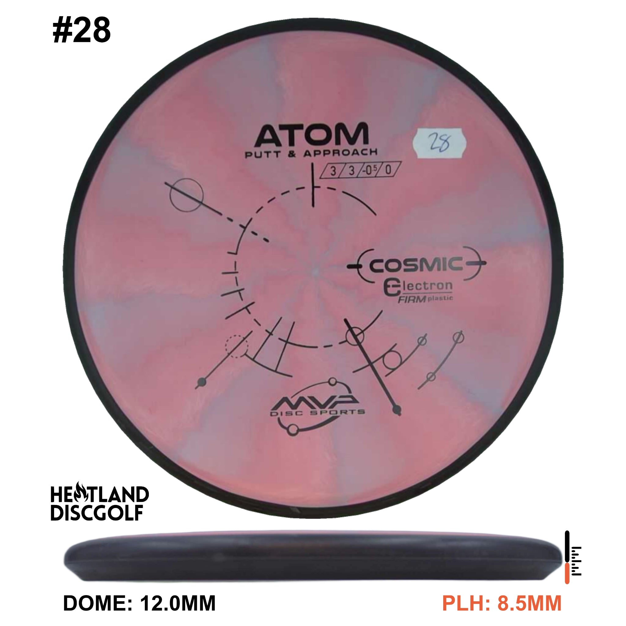 Cosmic Electron Firm Atom