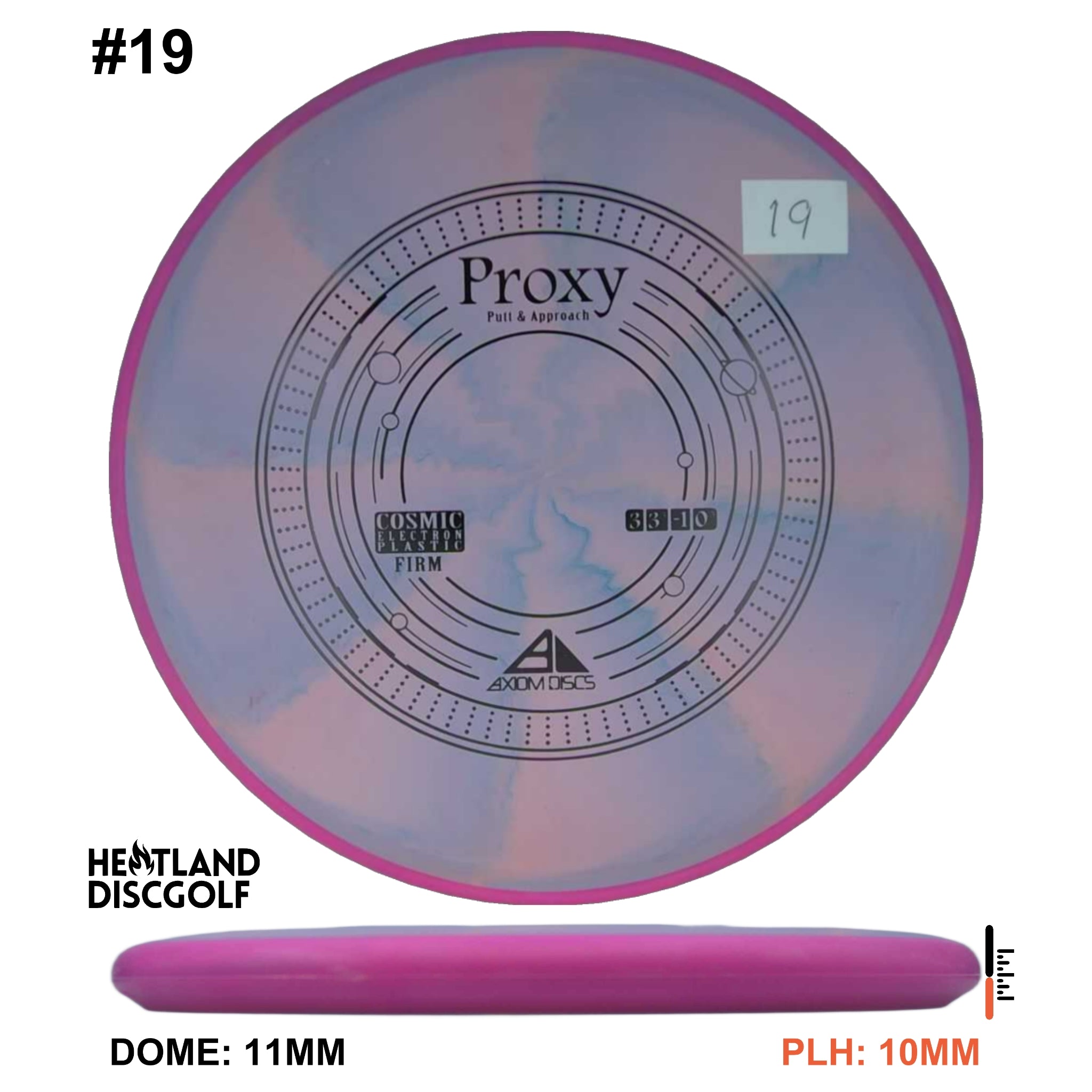 Cosmic Electron Firm Proxy