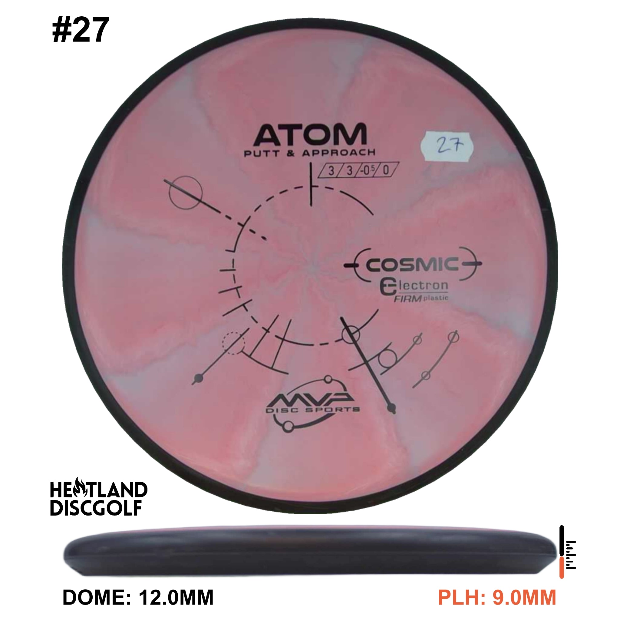 Cosmic Electron Firm Atom