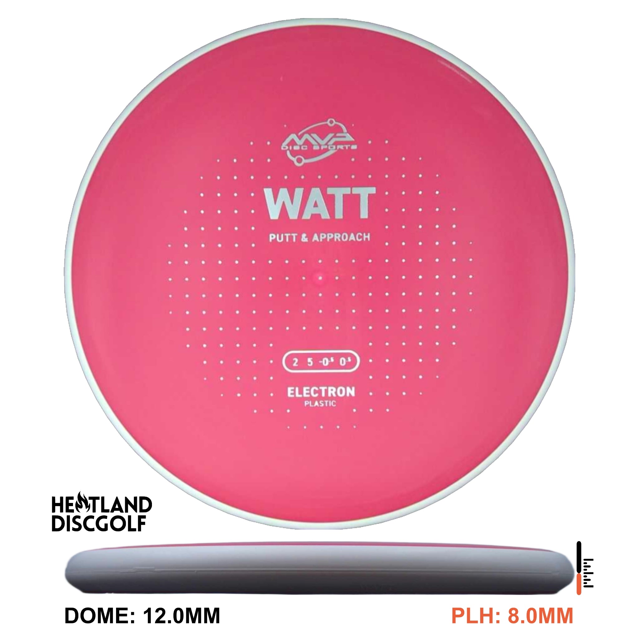 Electron Watt