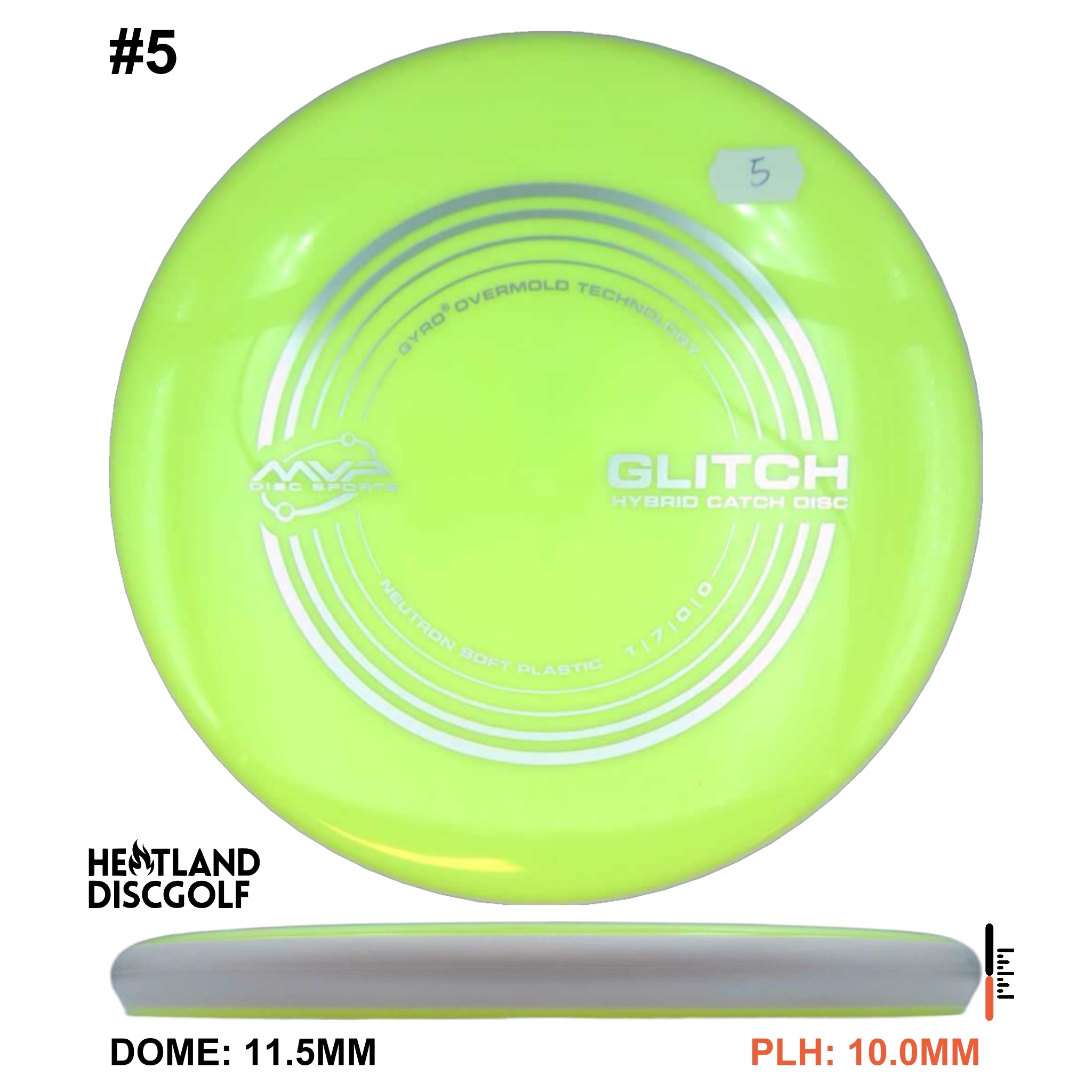 Neutron Soft Glitch - White Rim