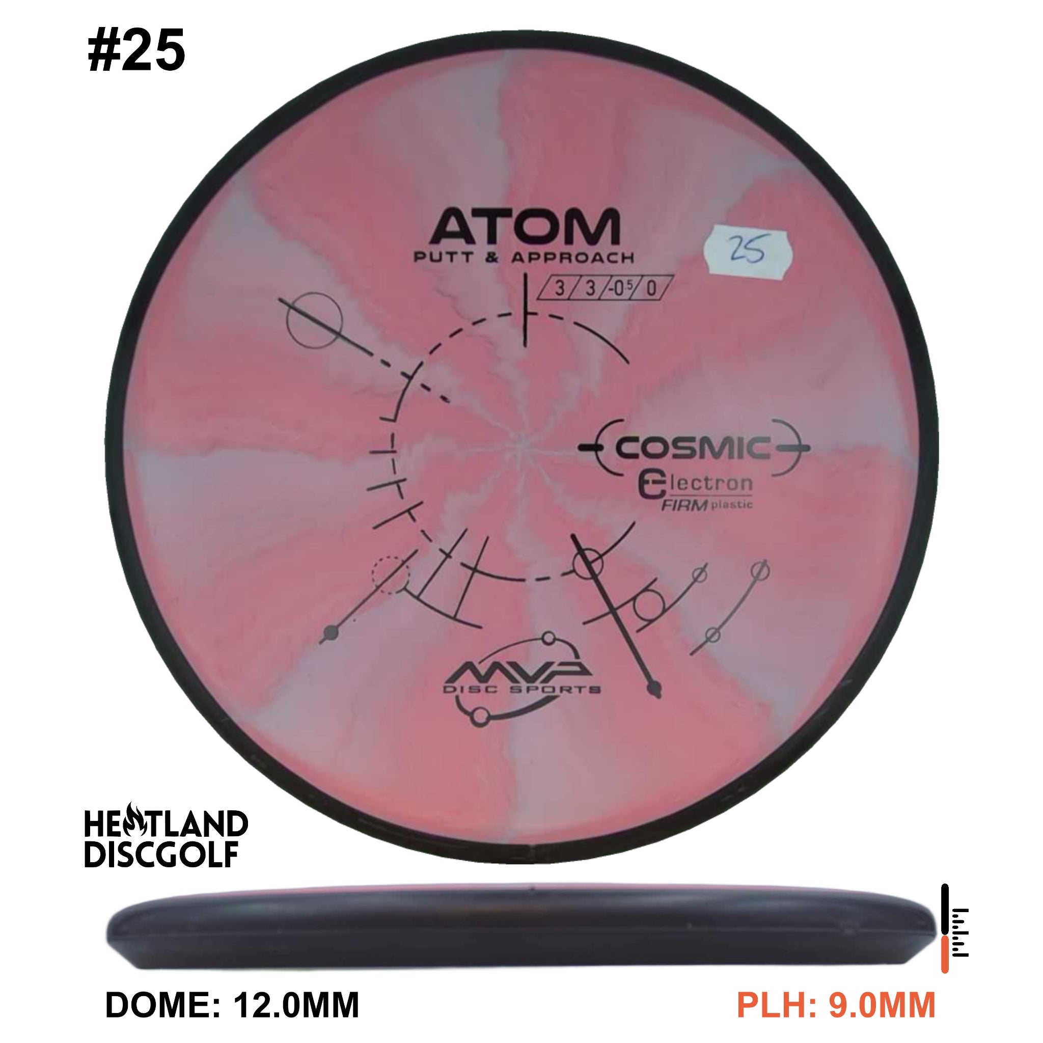 Cosmic Electron Firm Atom