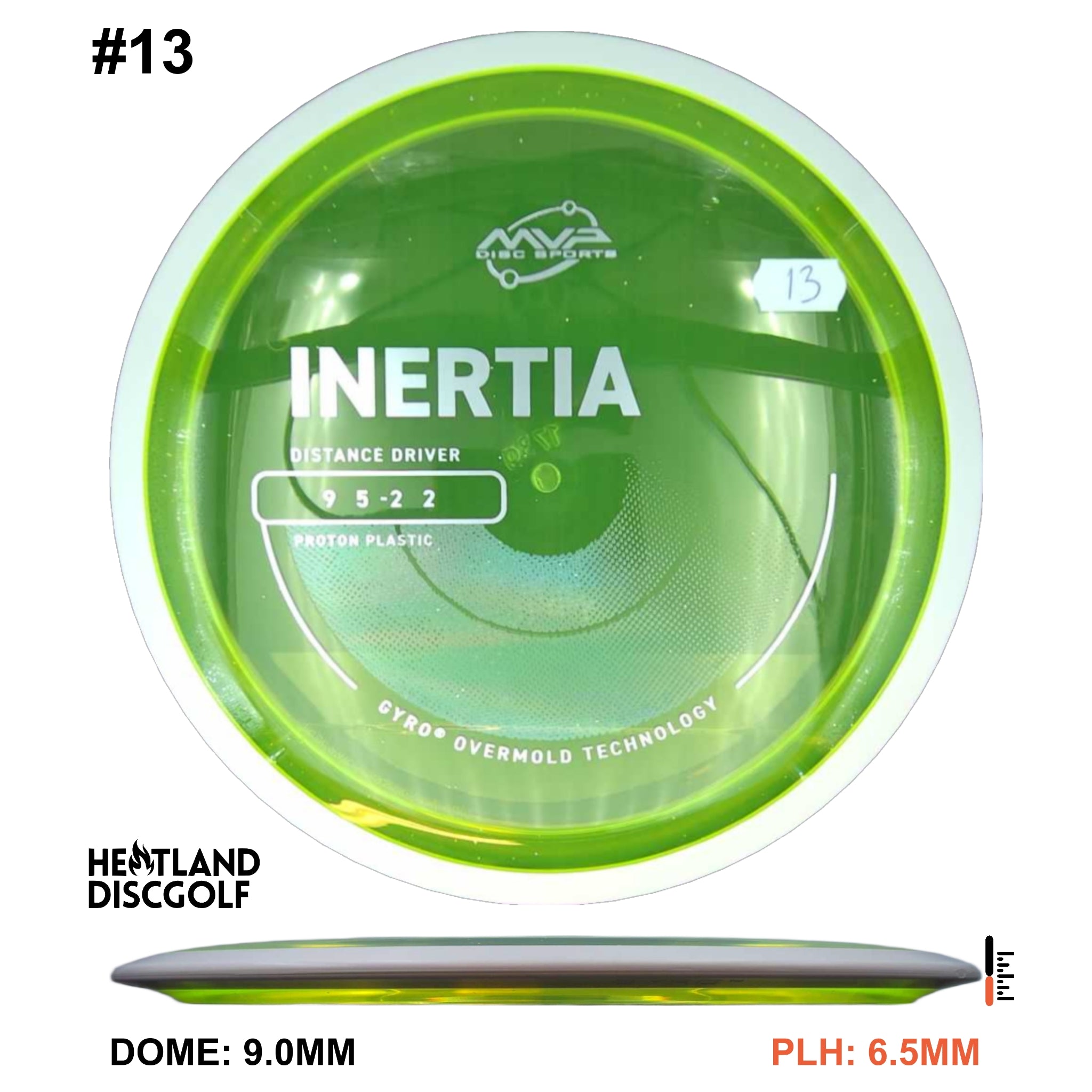 Proton Inertia