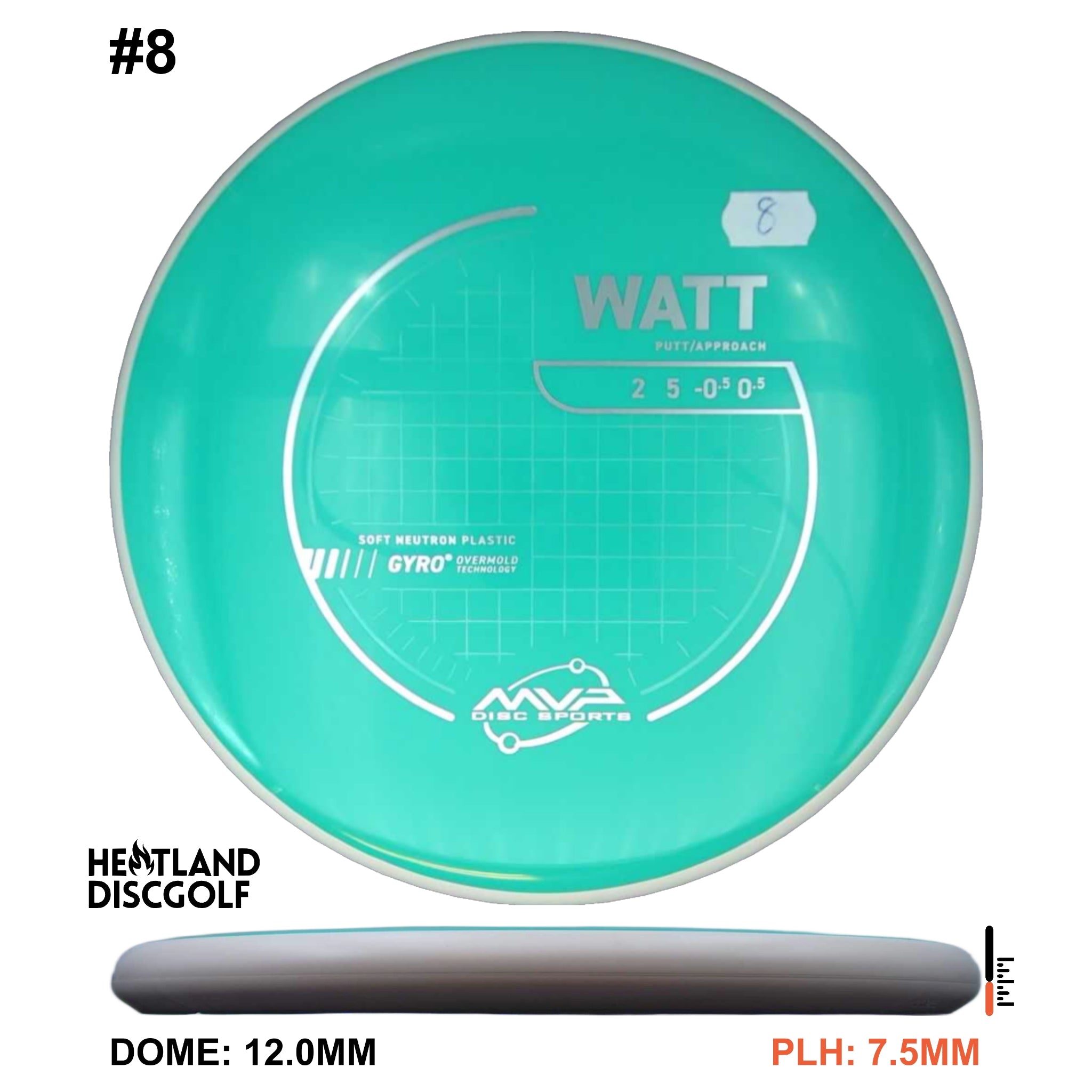 Neutron Soft Watt