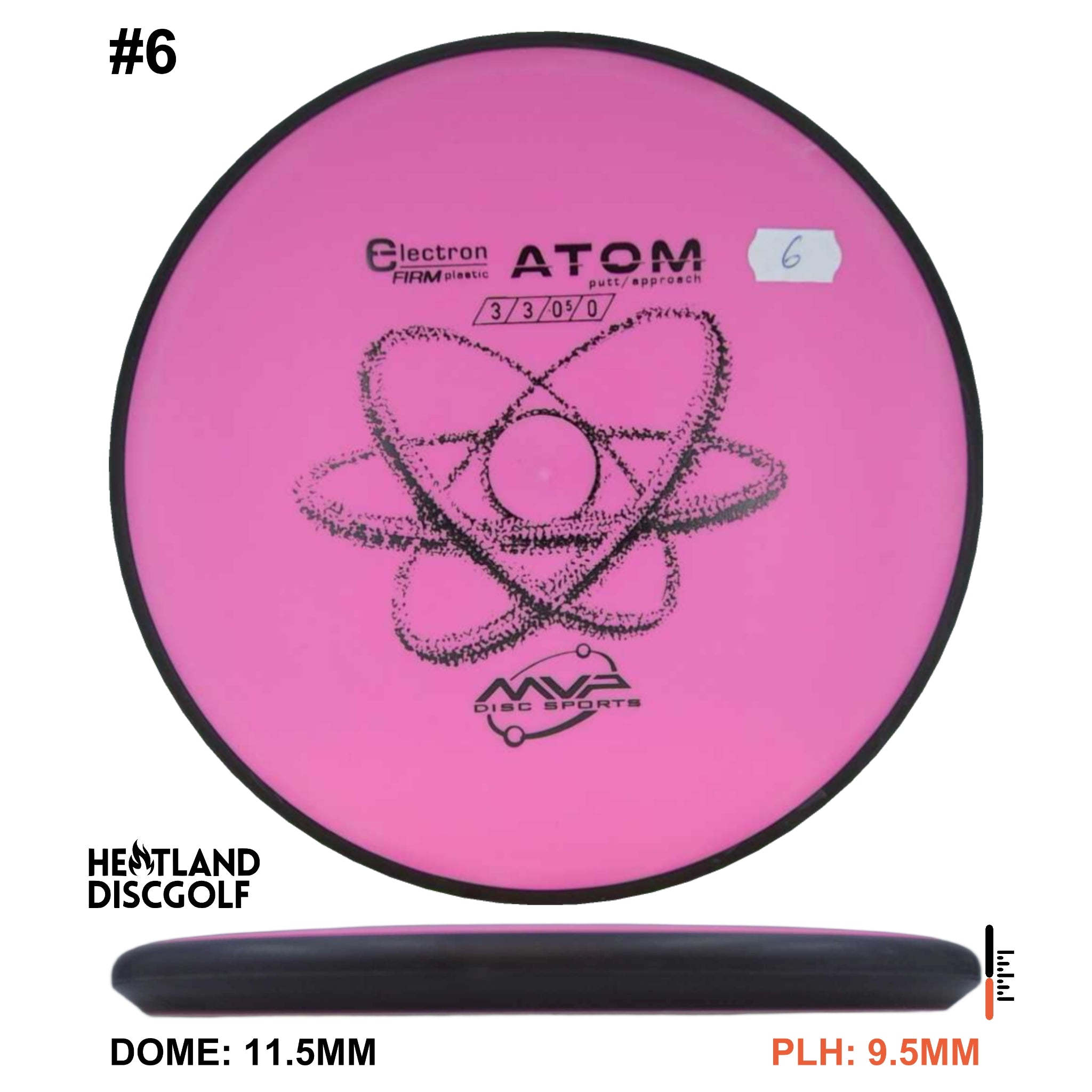 Electron Firm Atom