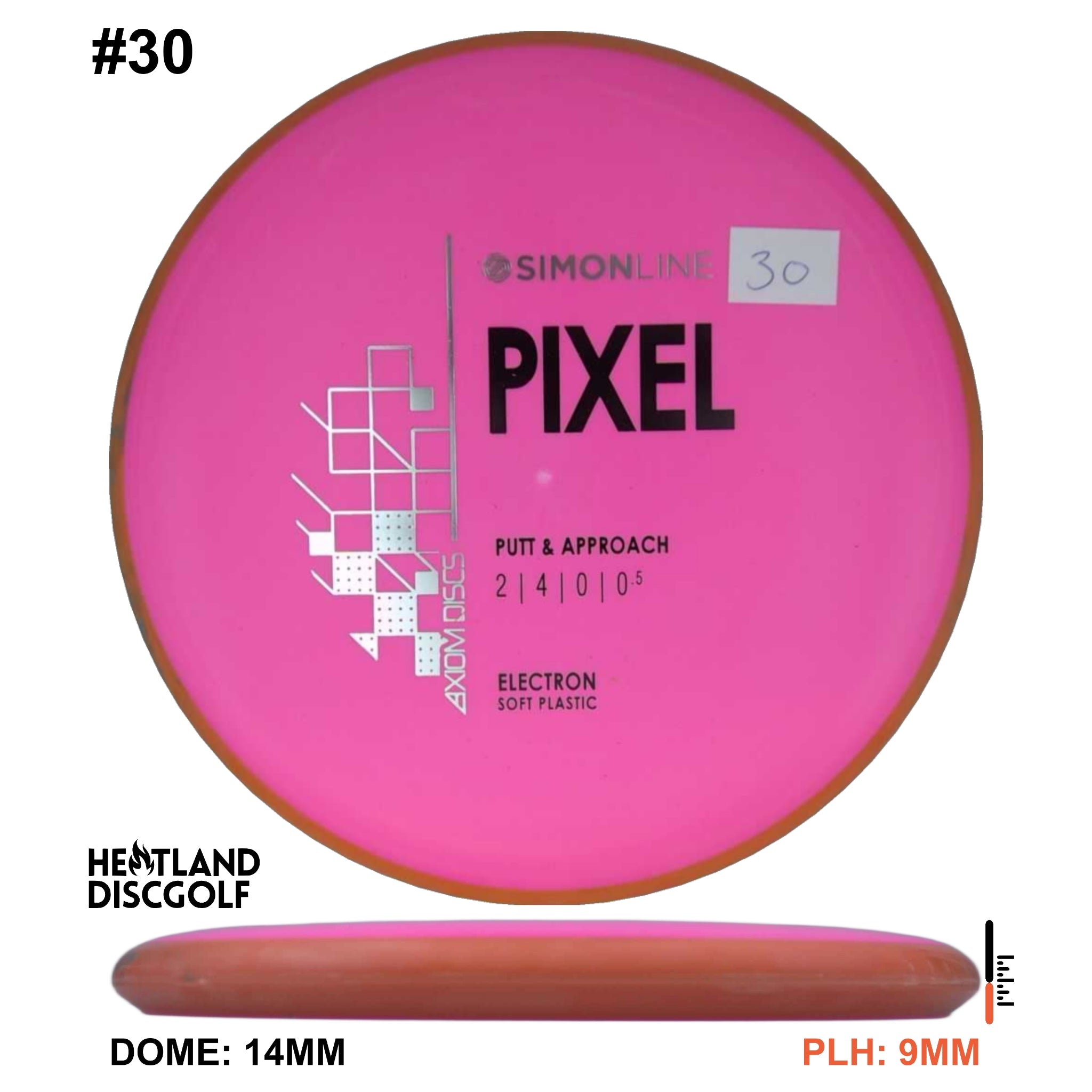 Electron Soft Pixel Simon Line