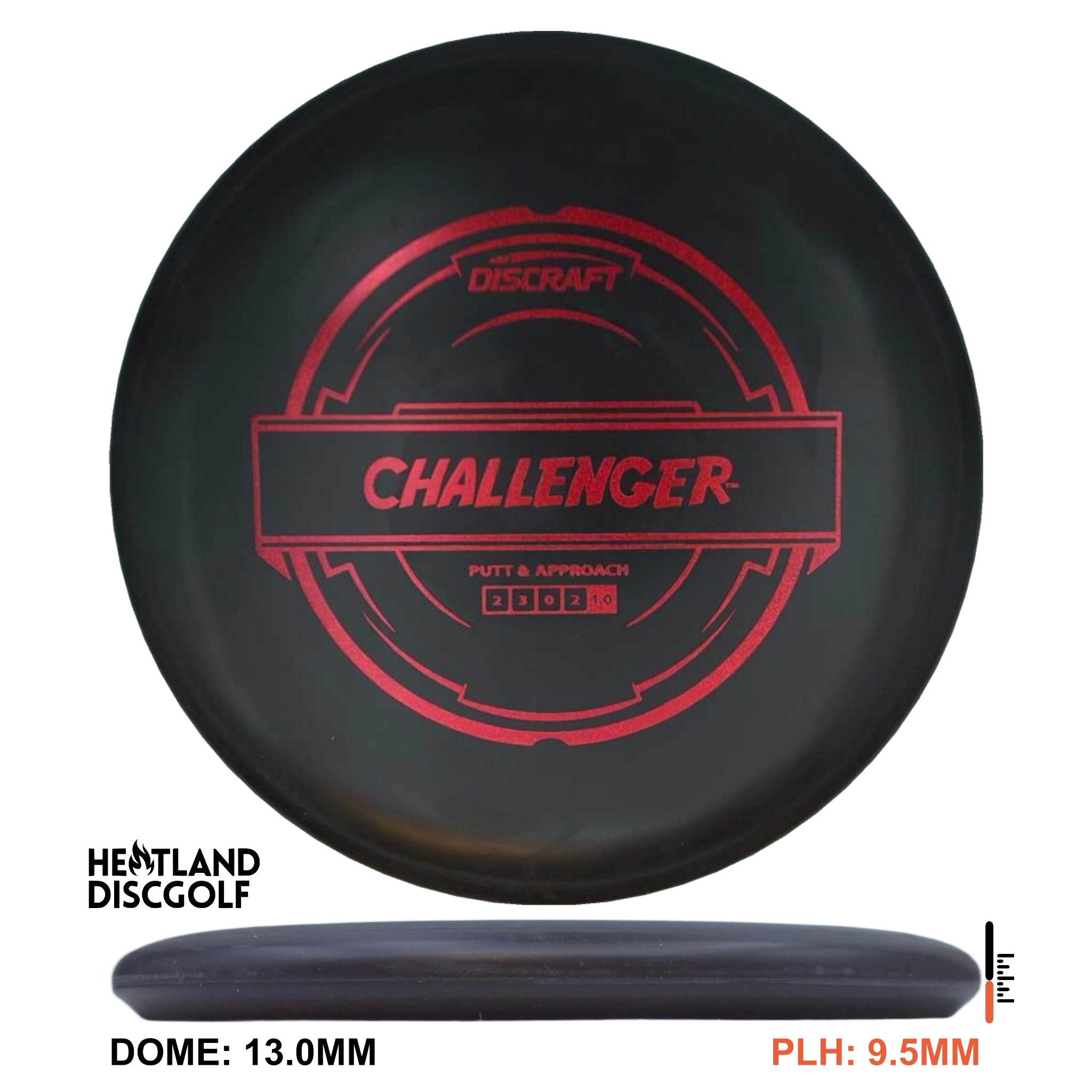 Putter Line Challenger
