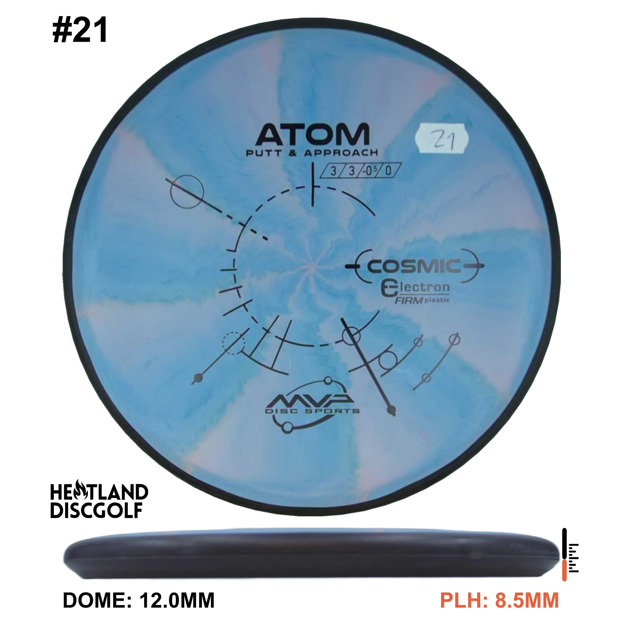 Cosmic Electron Firm Atom