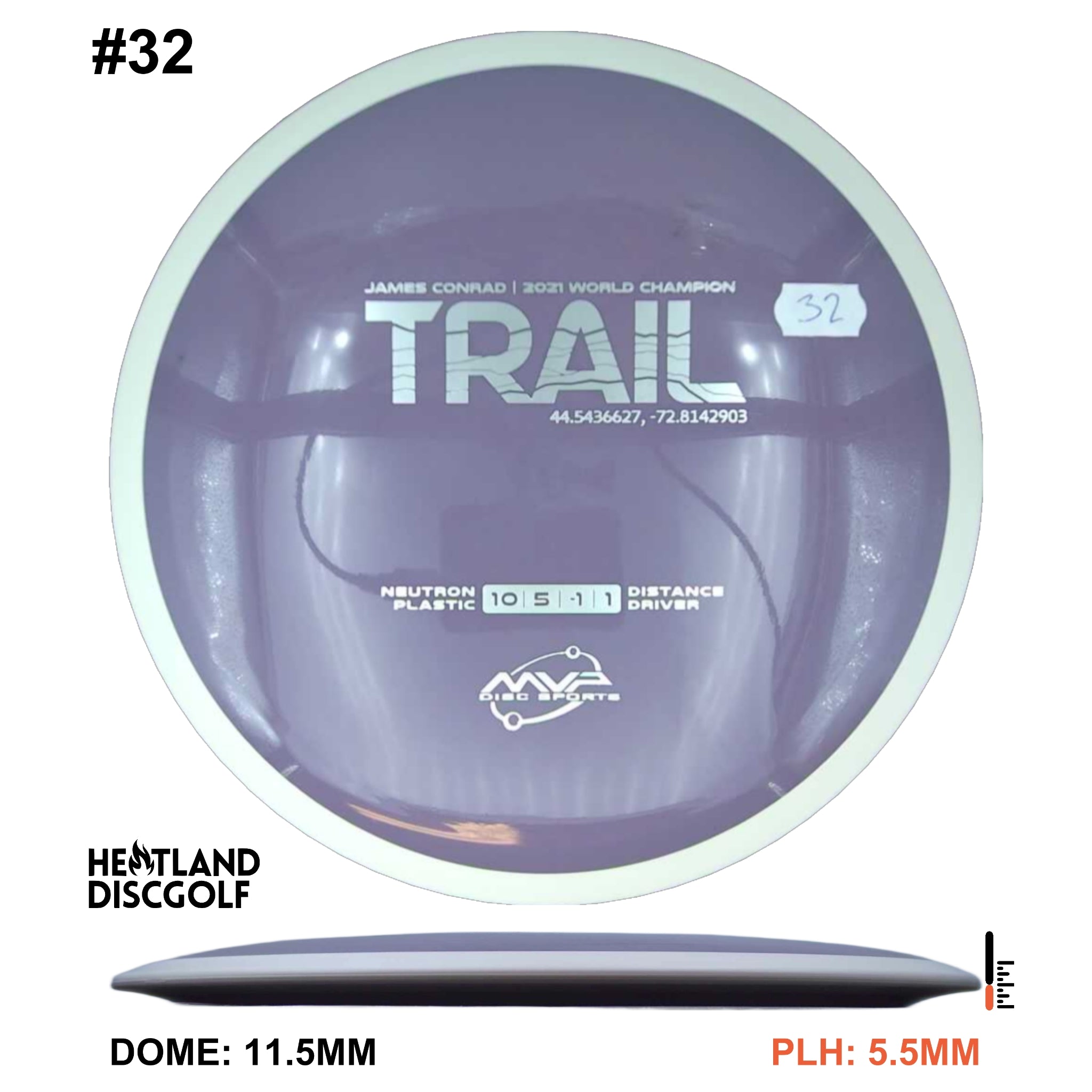 Neutron Trail