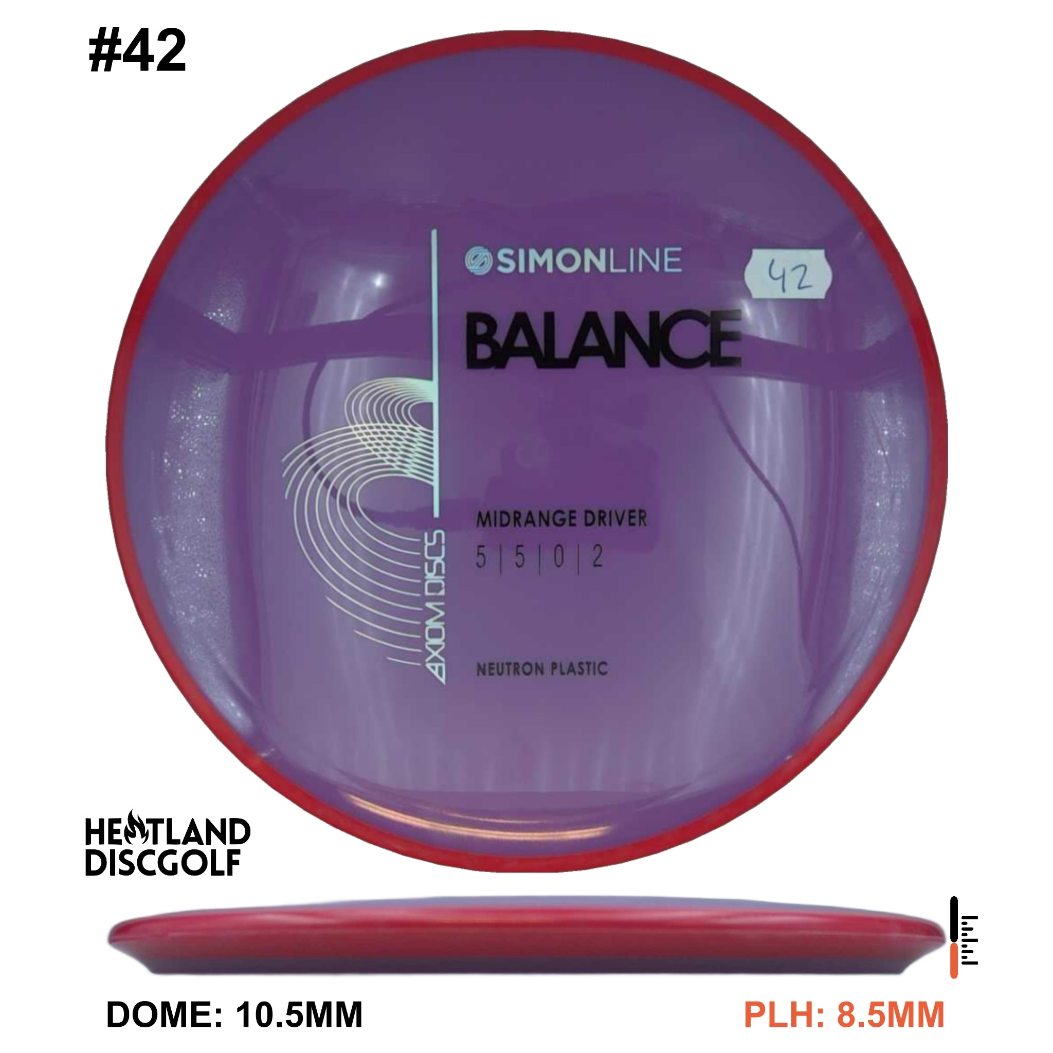 Neutron Balance - Simon Line