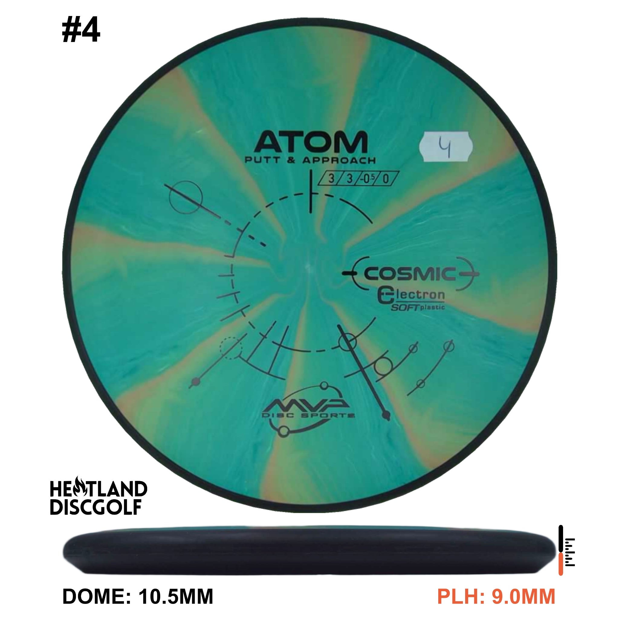Cosmic Electron Soft Atom - Classic