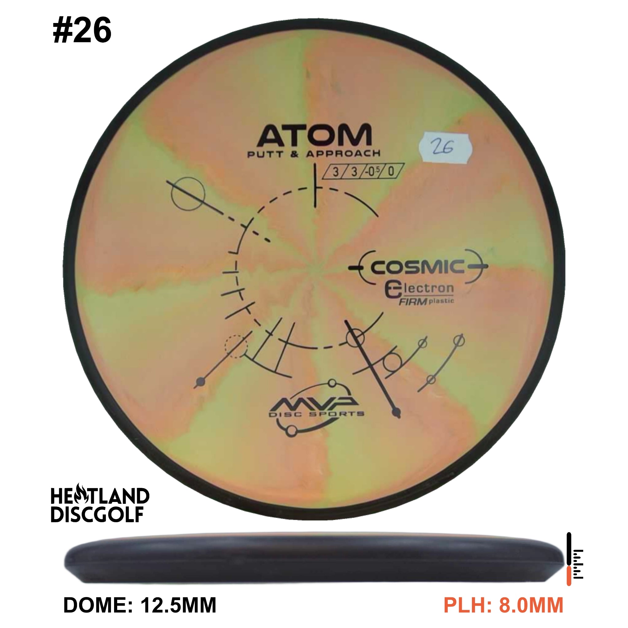 Cosmic Electron Firm Atom