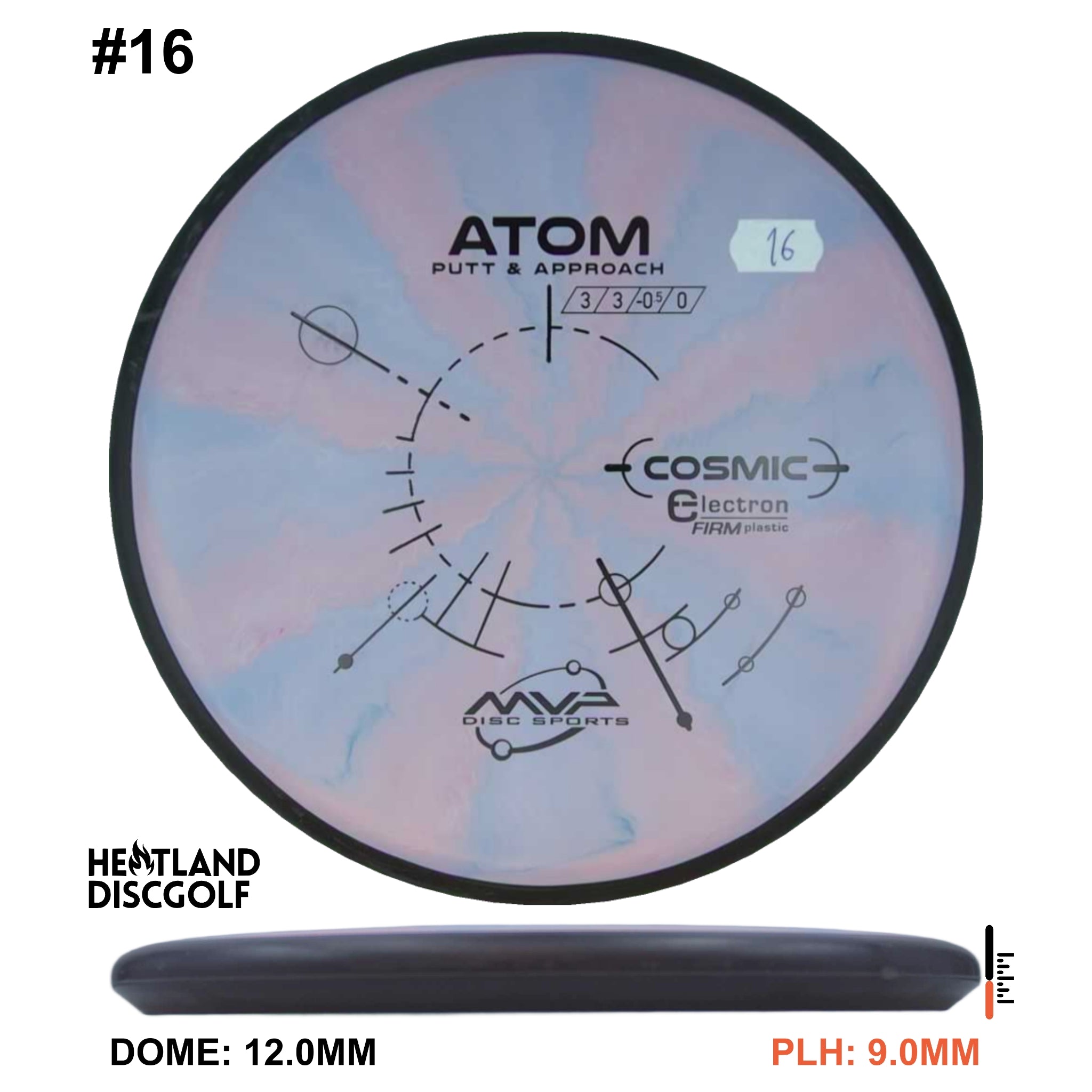 Cosmic Electron Firm Atom