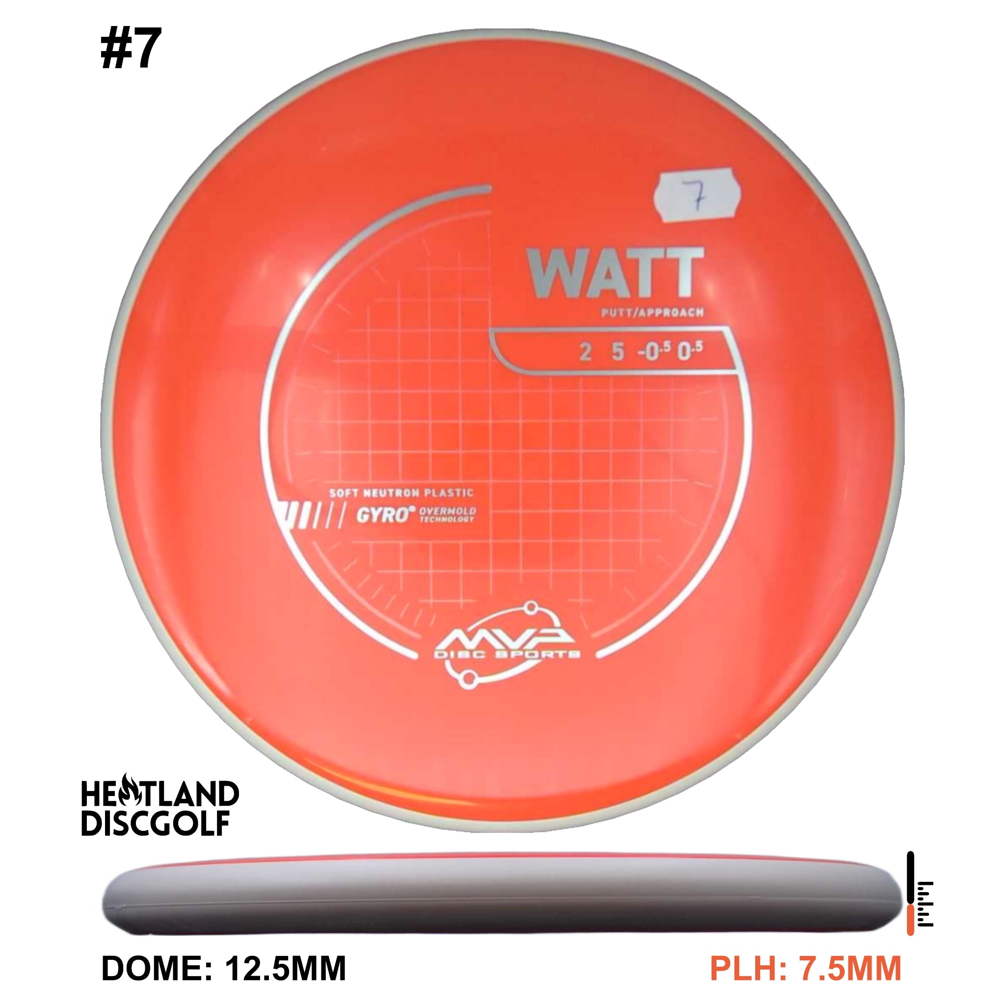 Neutron Soft Watt