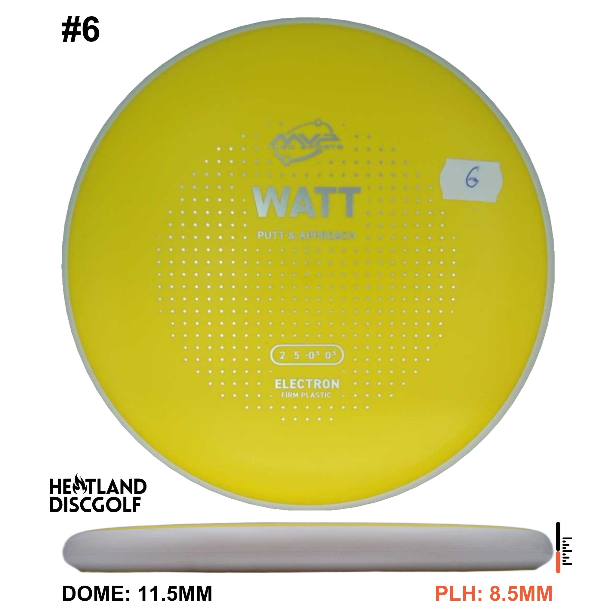 Electron Firm Watt