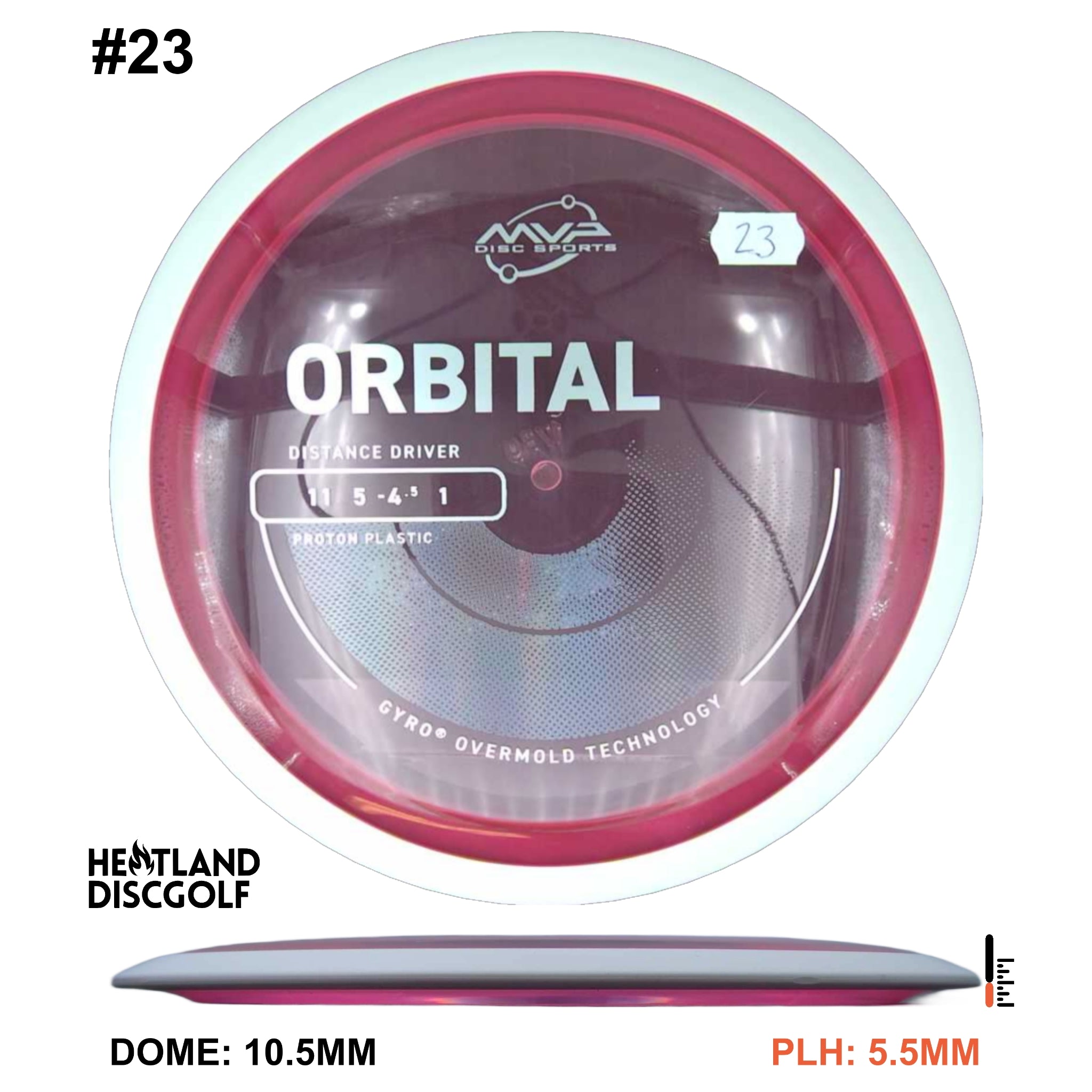 Proton Orbital