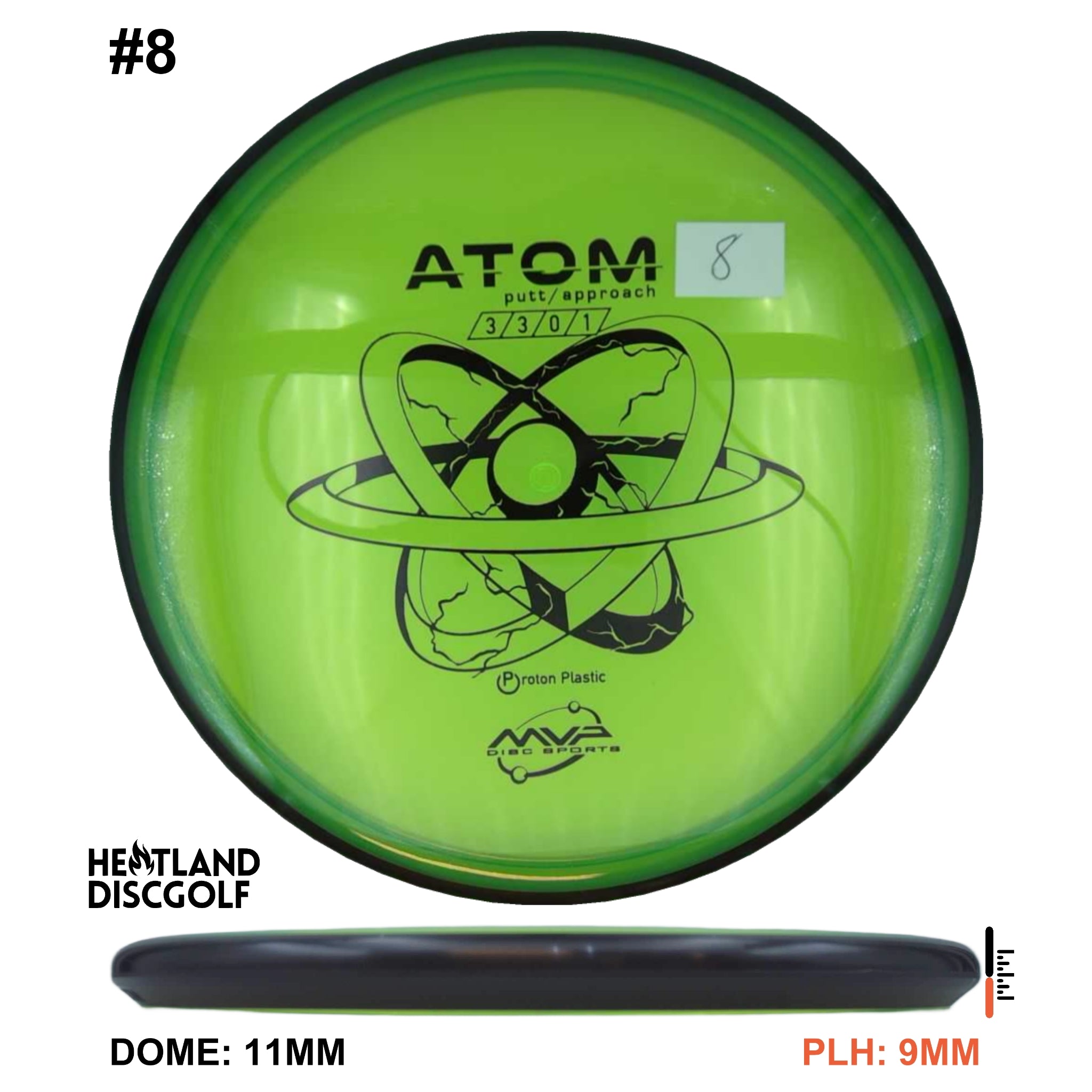 Proton Atom