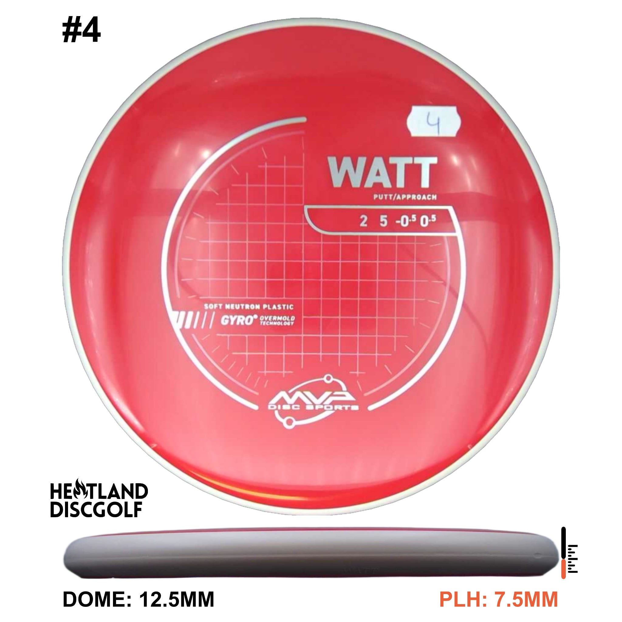 Neutron Soft Watt