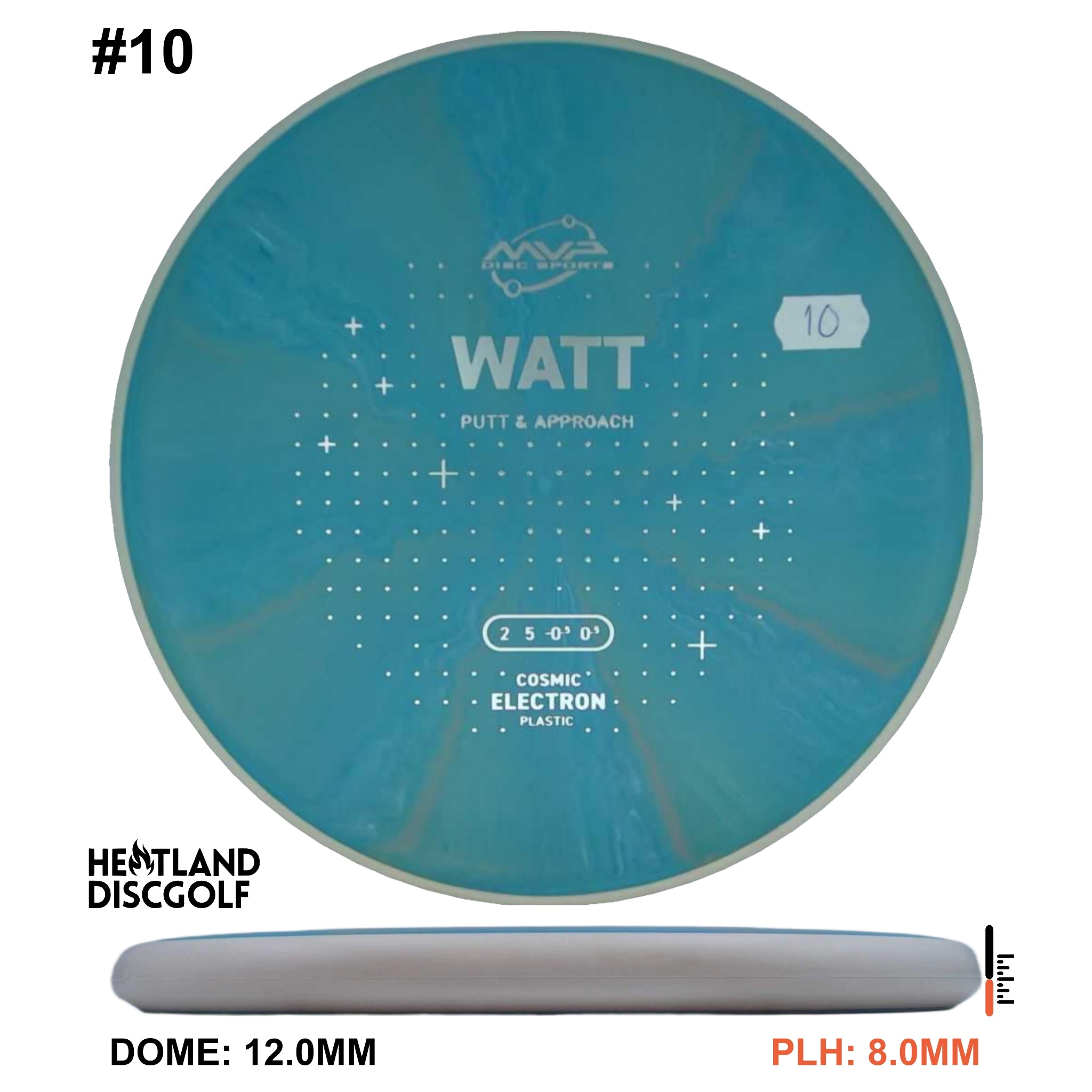 Cosmic Electron Watt
