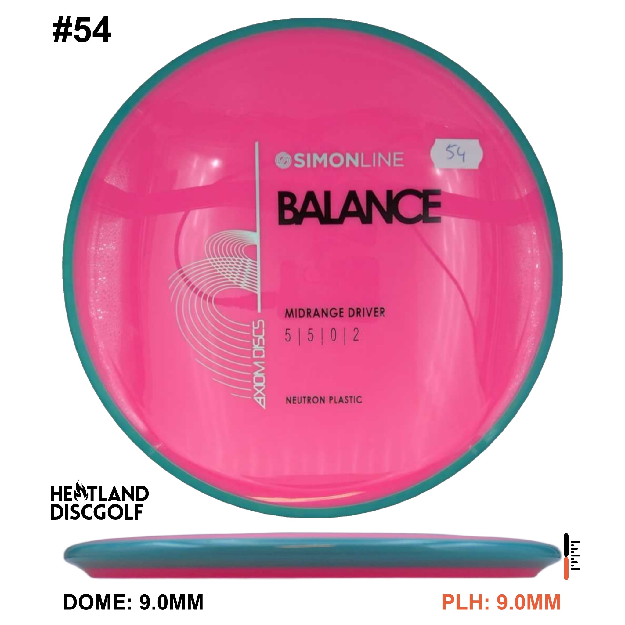 Neutron Balance - Simon Line