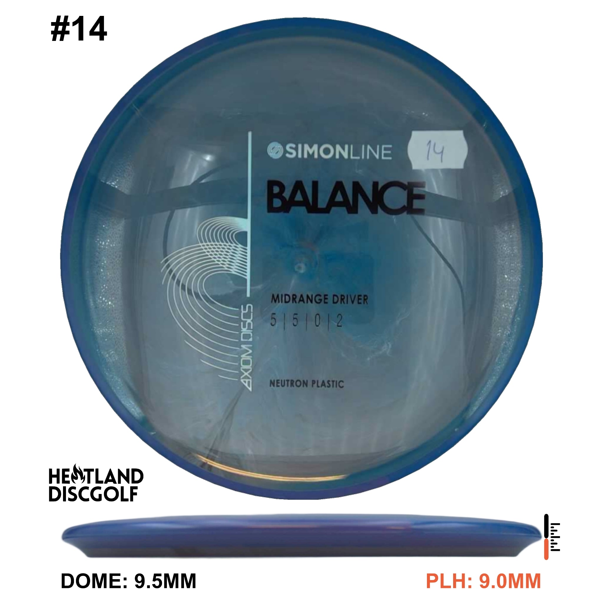 Neutron Balance - Simon Line