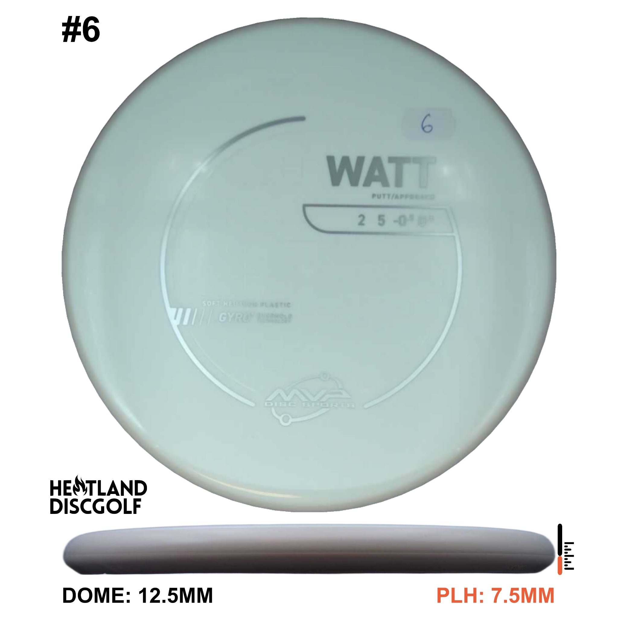 Neutron Soft Watt