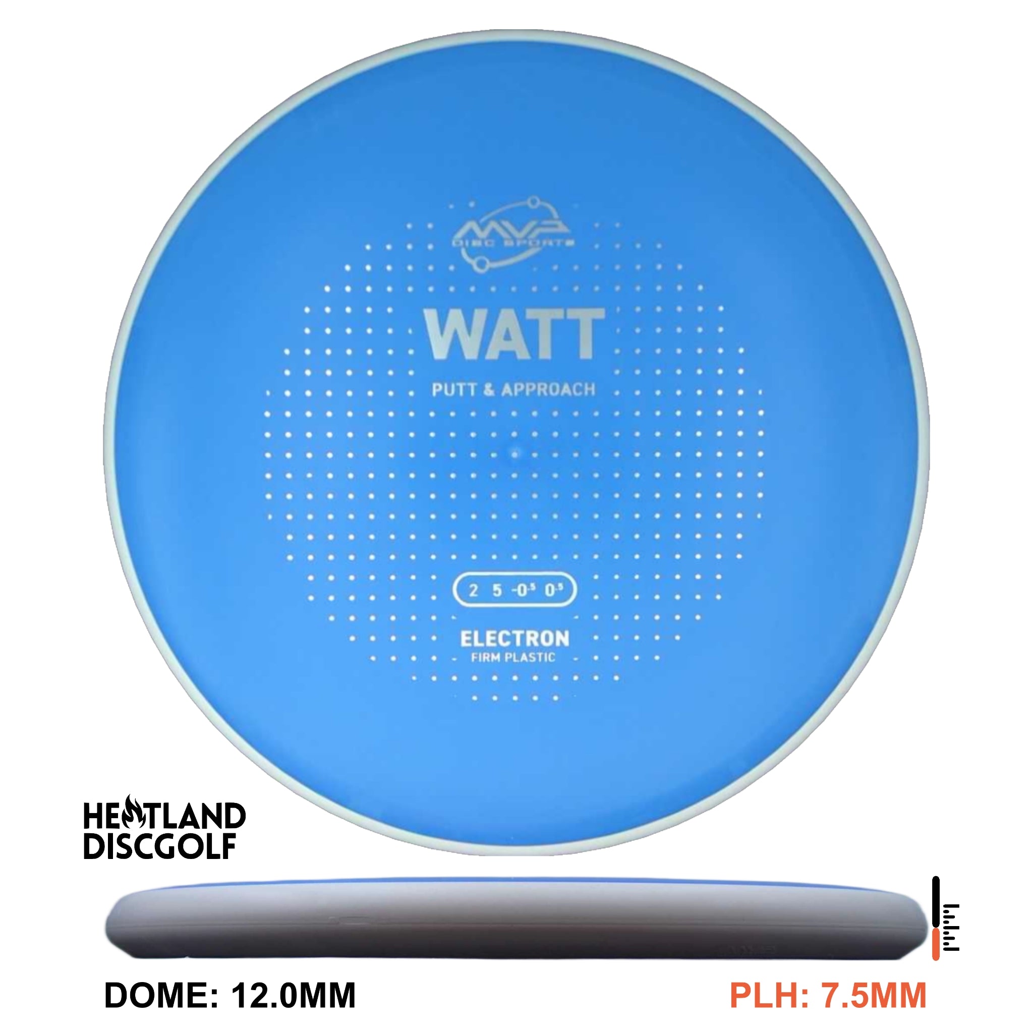 Electron Firm Watt