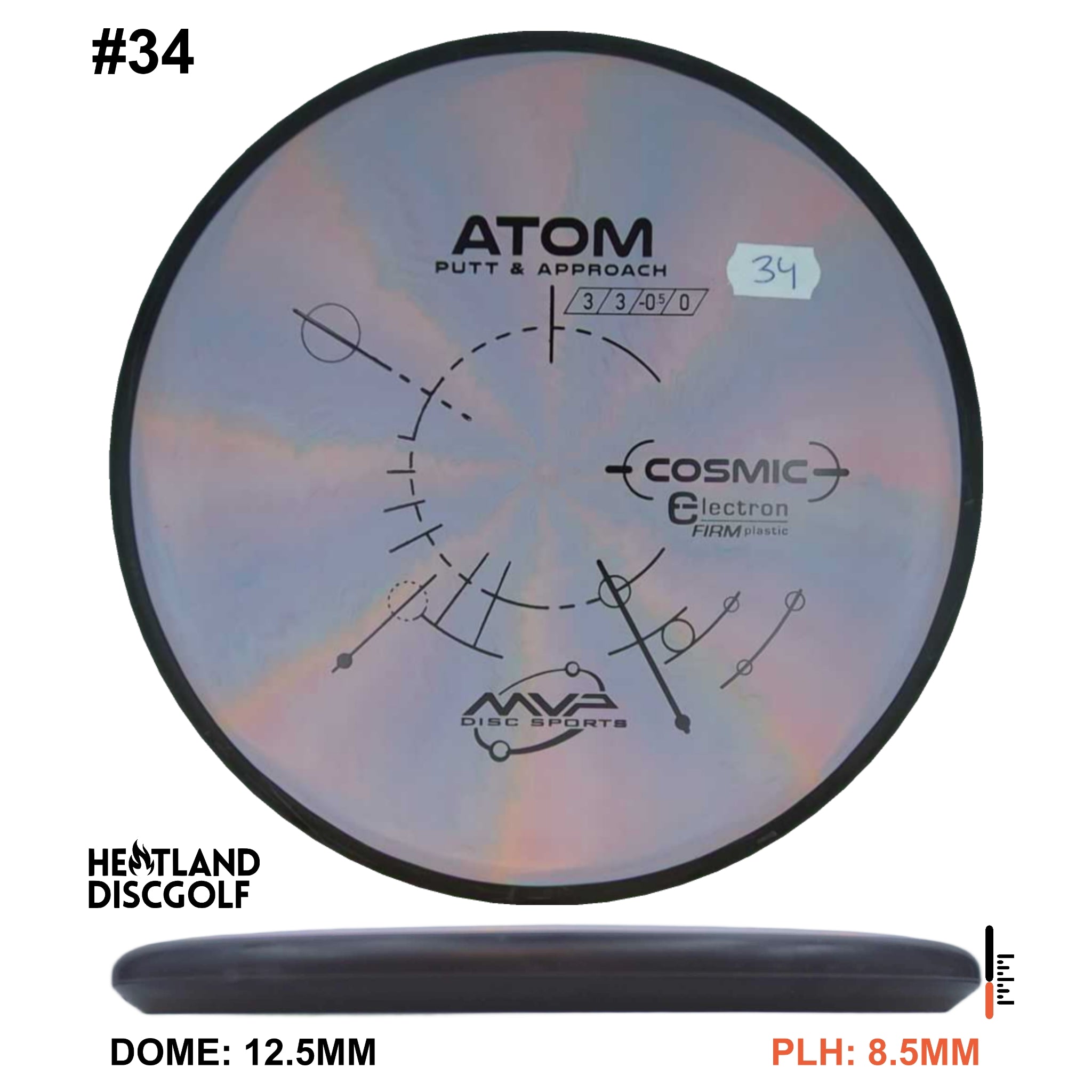 Cosmic Electron Firm Atom