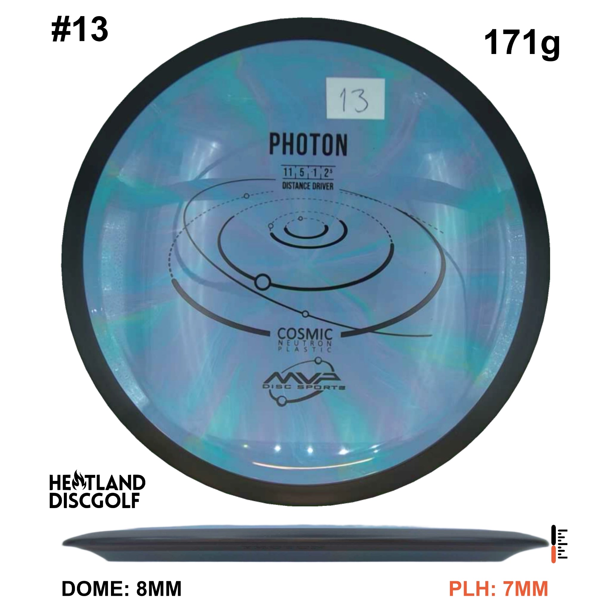 Cosmic Neutron Photon