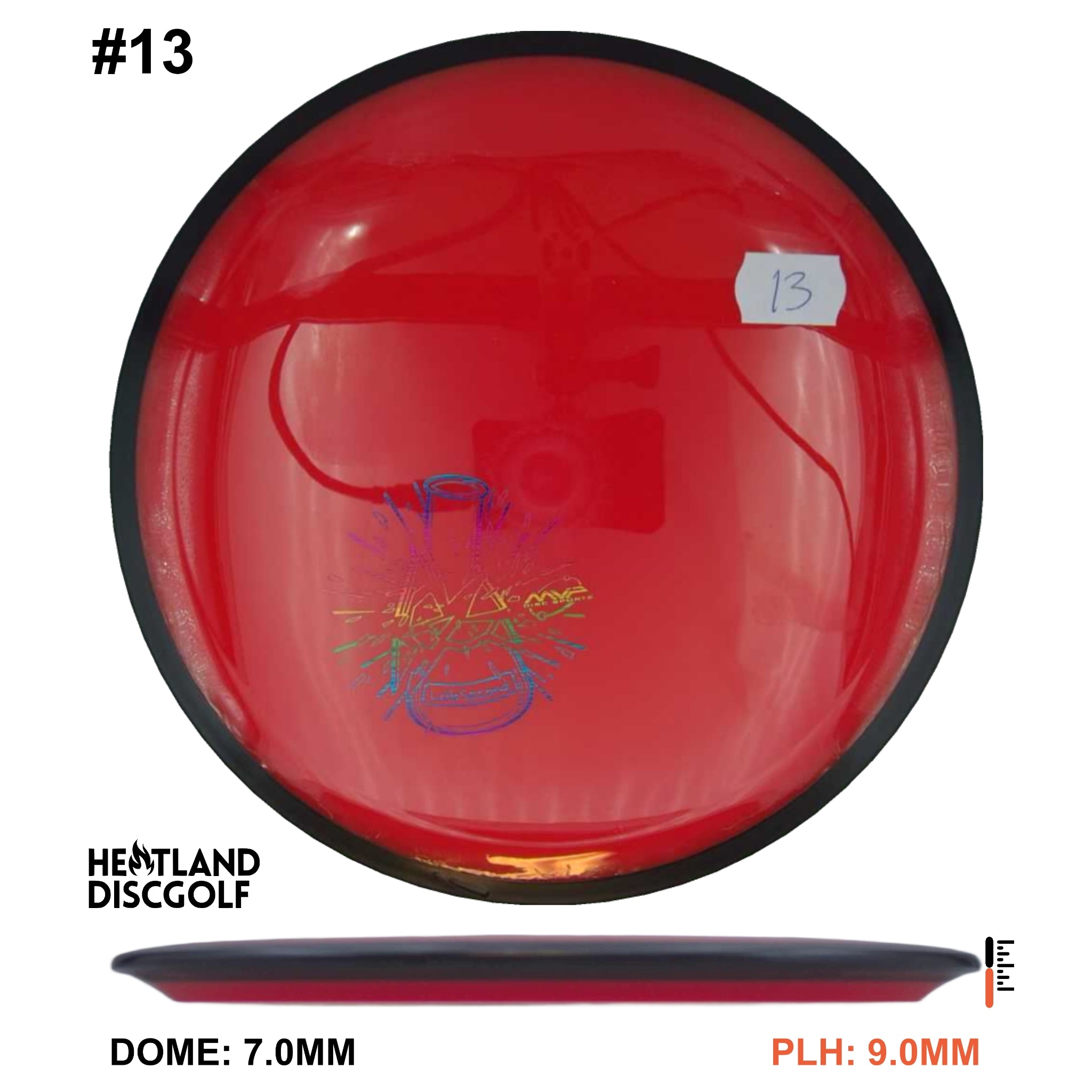 Neutron Resistor - Lab Second