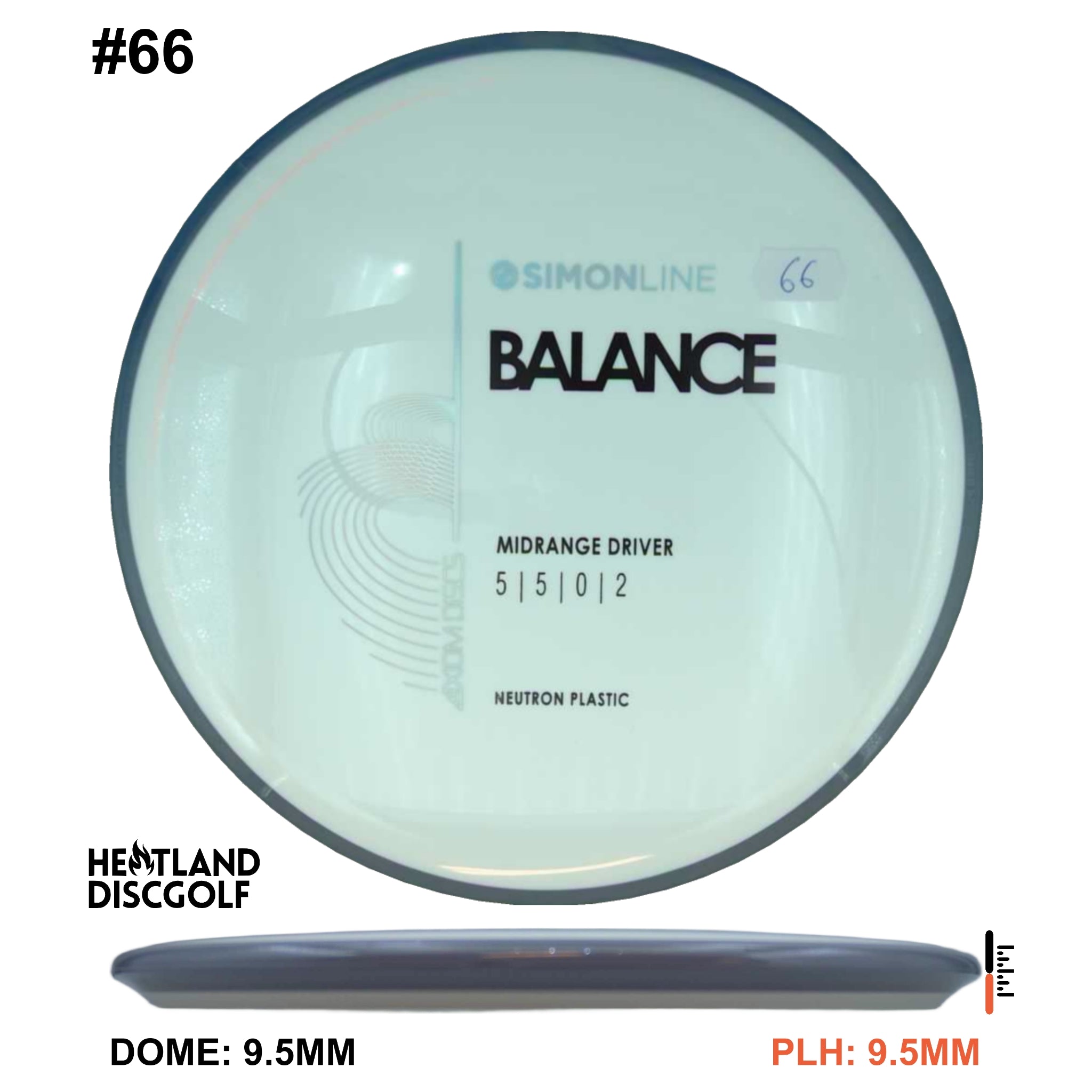 Neutron Balance - Simon Line