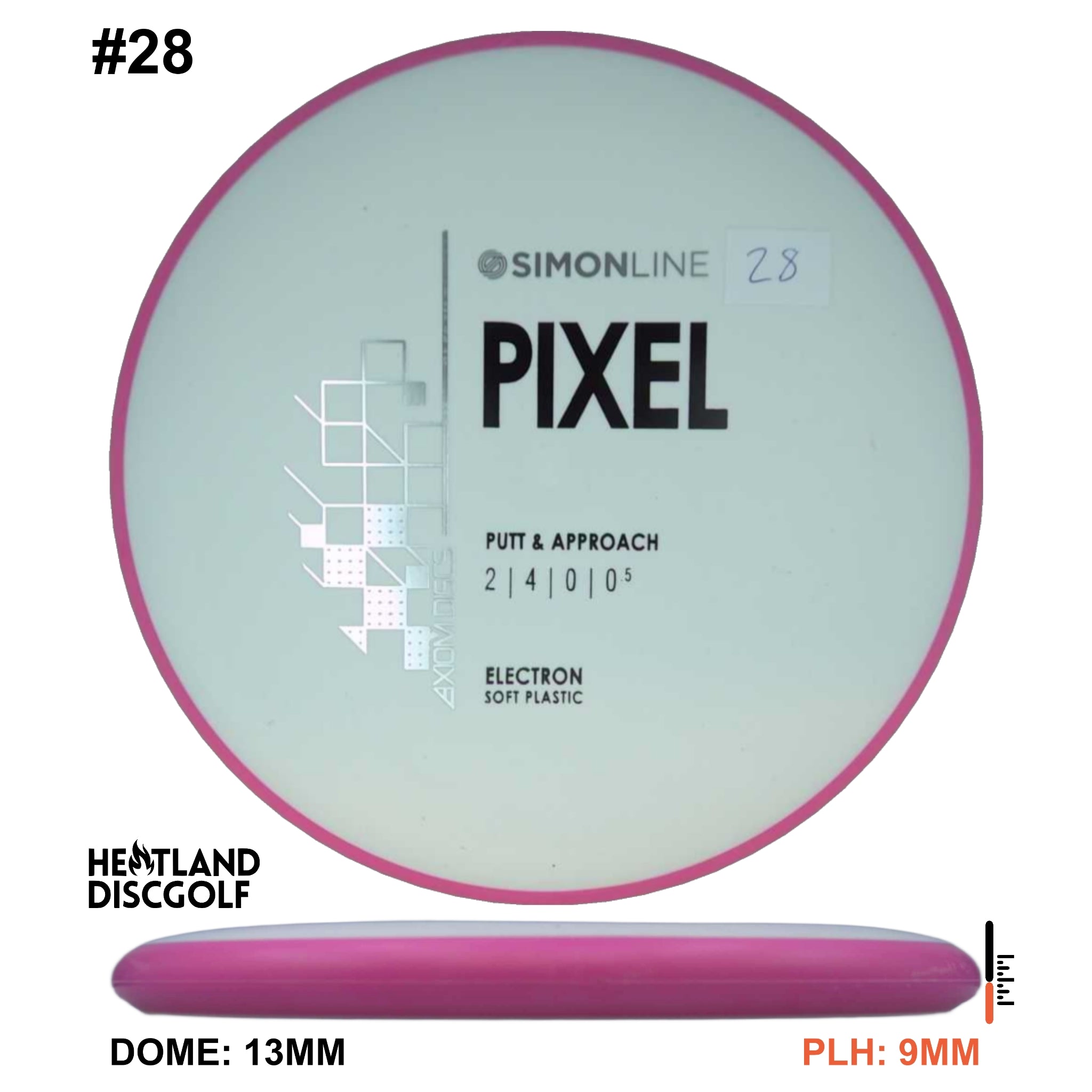 Electron Soft Pixel Simon Line