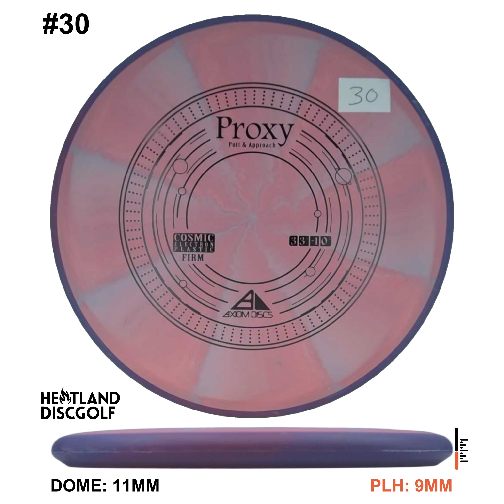 Cosmic Electron Firm Proxy