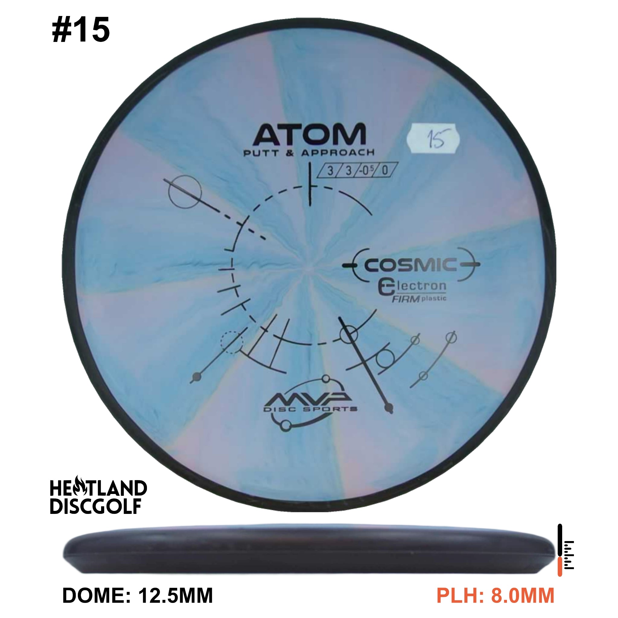 Cosmic Electron Firm Atom