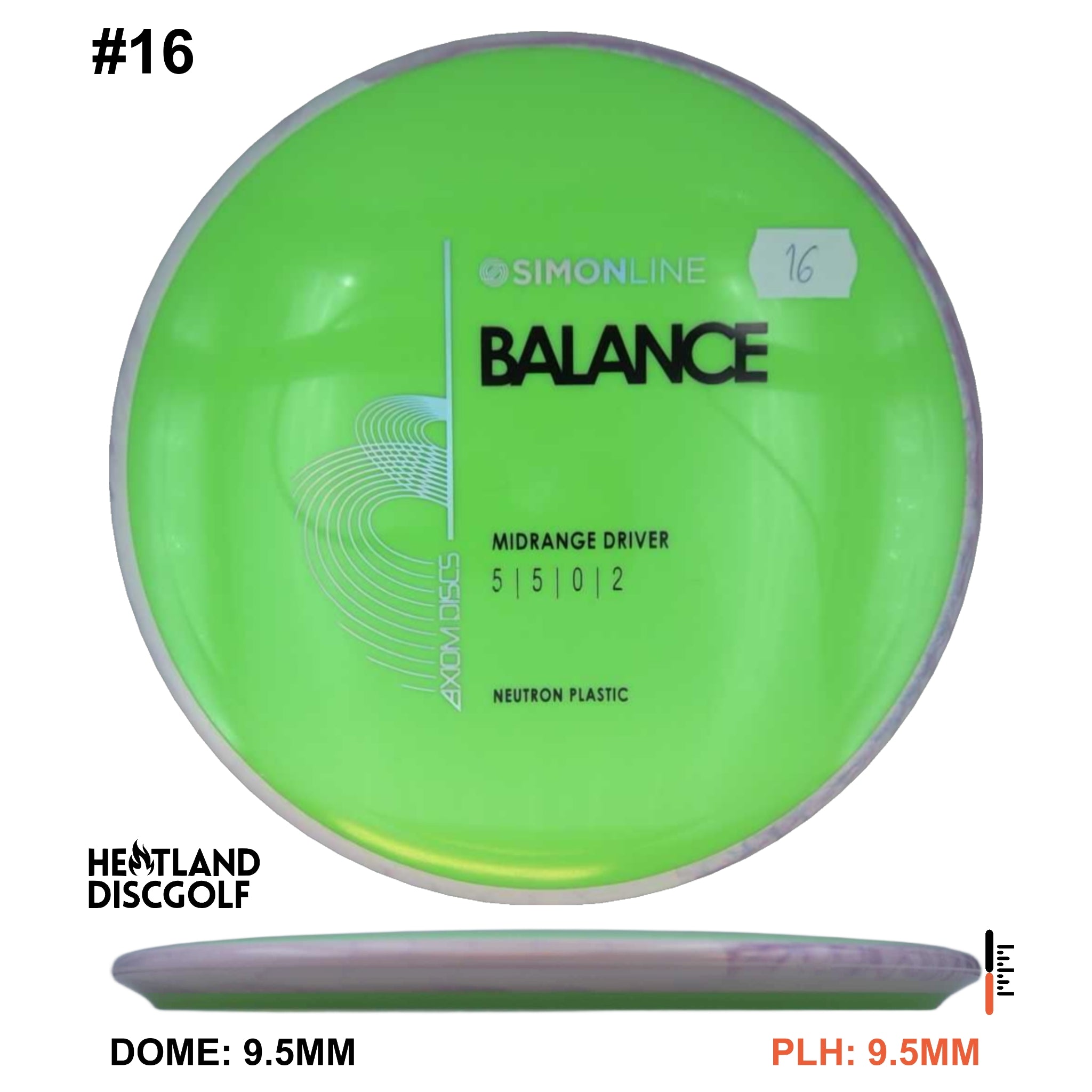 Neutron Balance - Simon Line