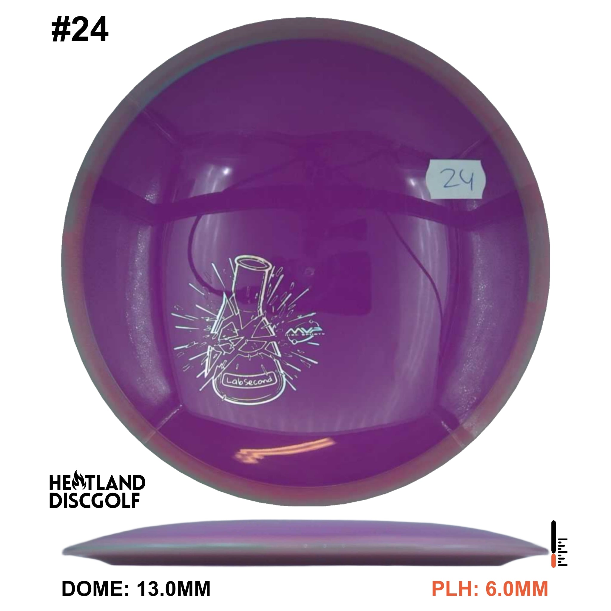 Neutron Time-Lapse - Lab Second