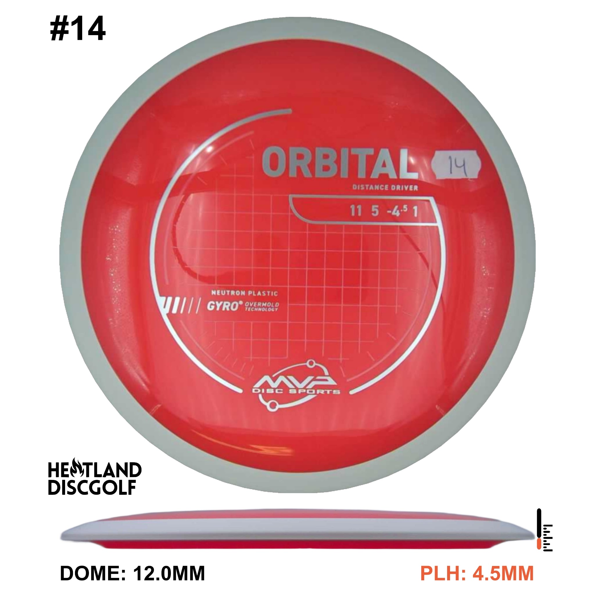 Neutron Orbital