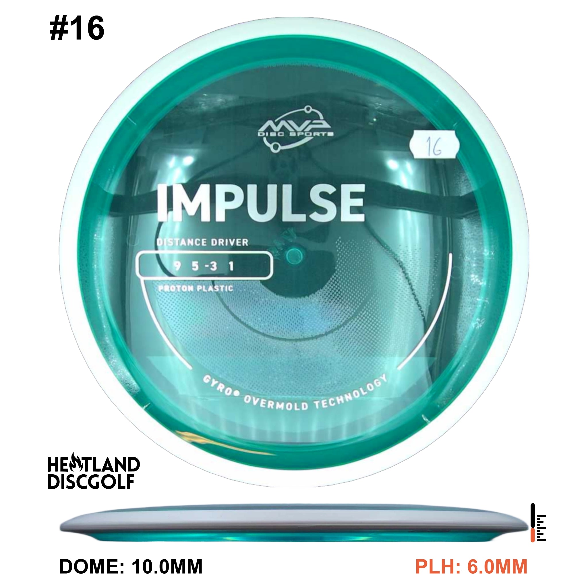 Proton Impulse