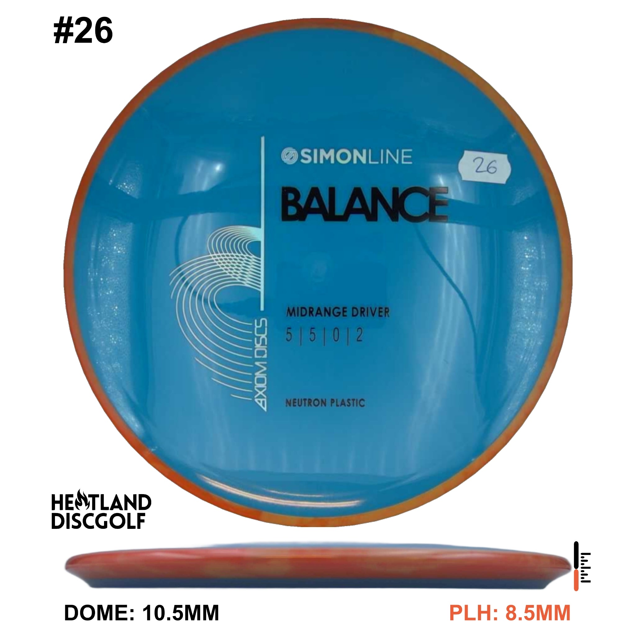 Neutron Balance - Simon Line