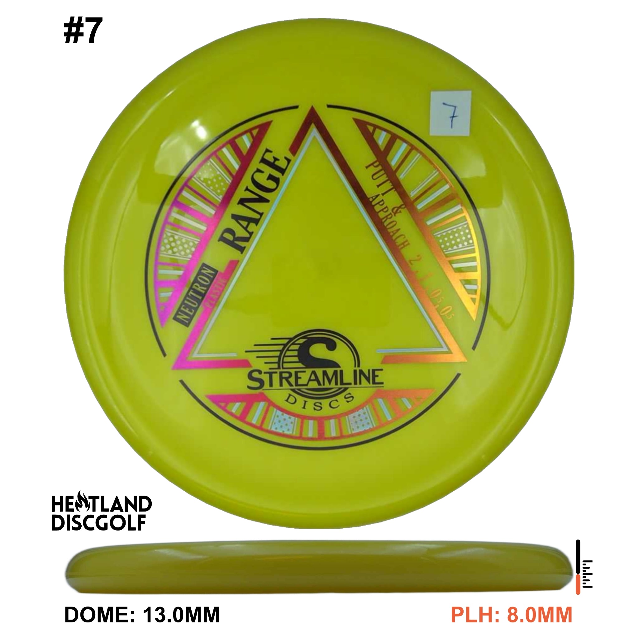 Neutron Range