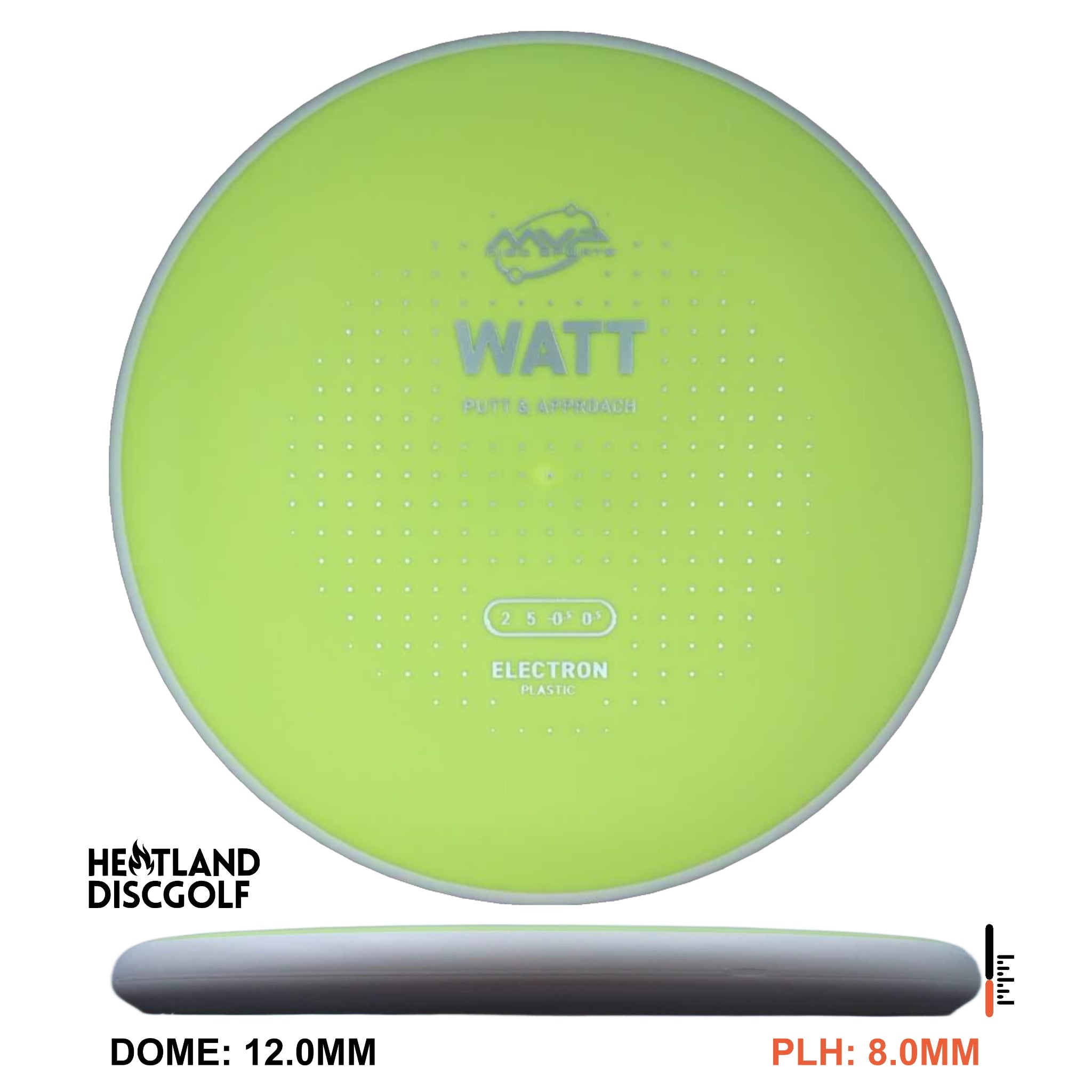 Electron Watt