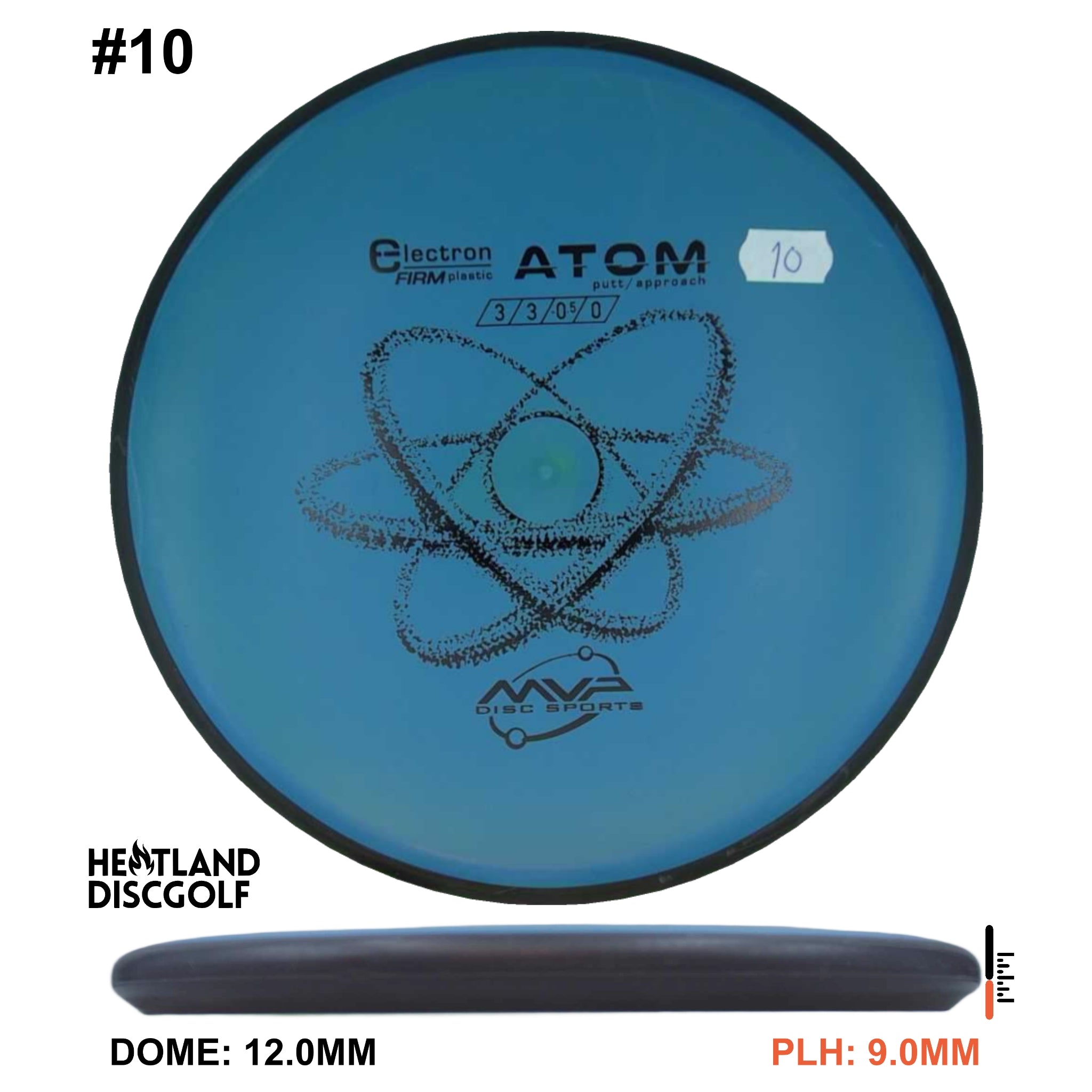 Electron Firm Atom