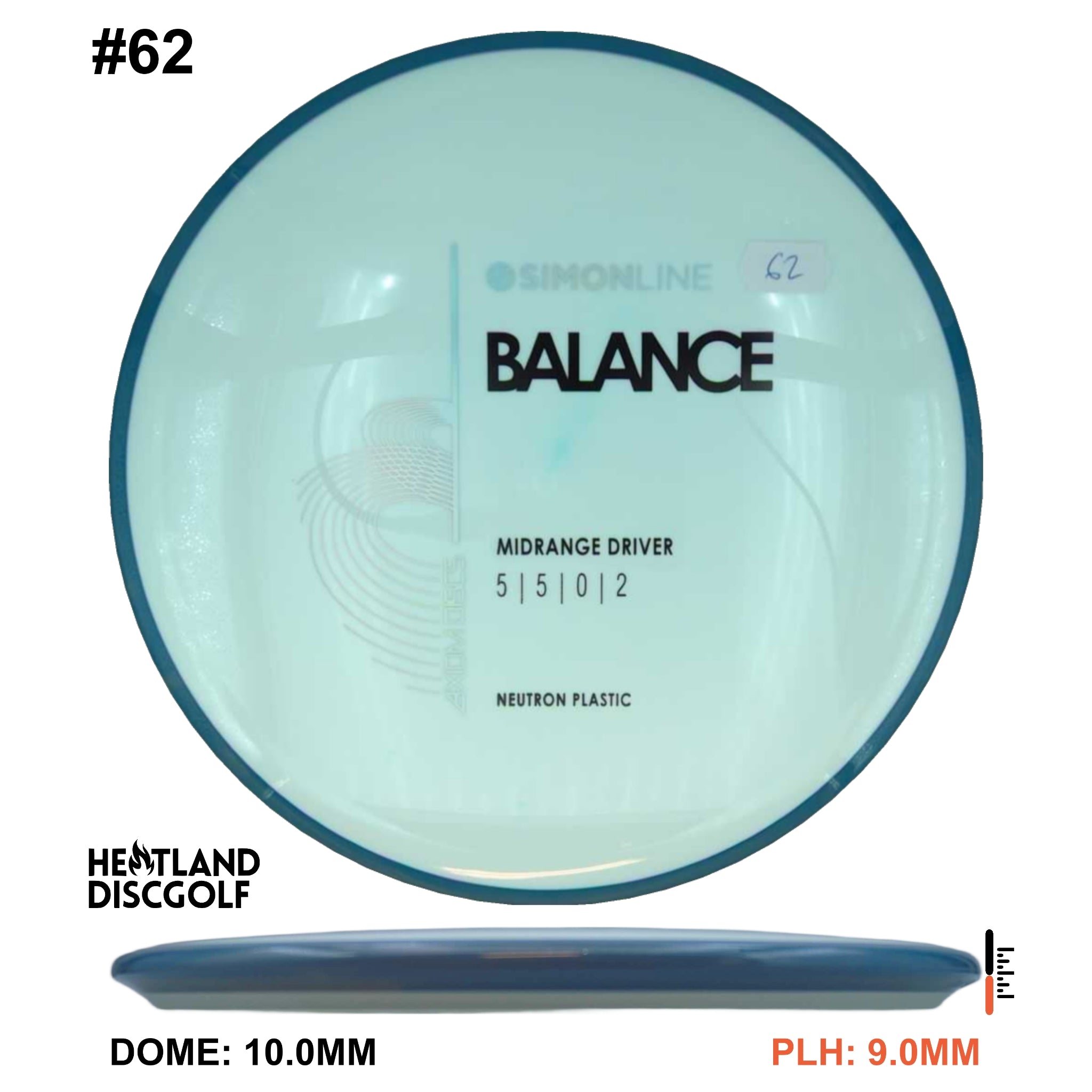 Neutron Balance - Simon Line