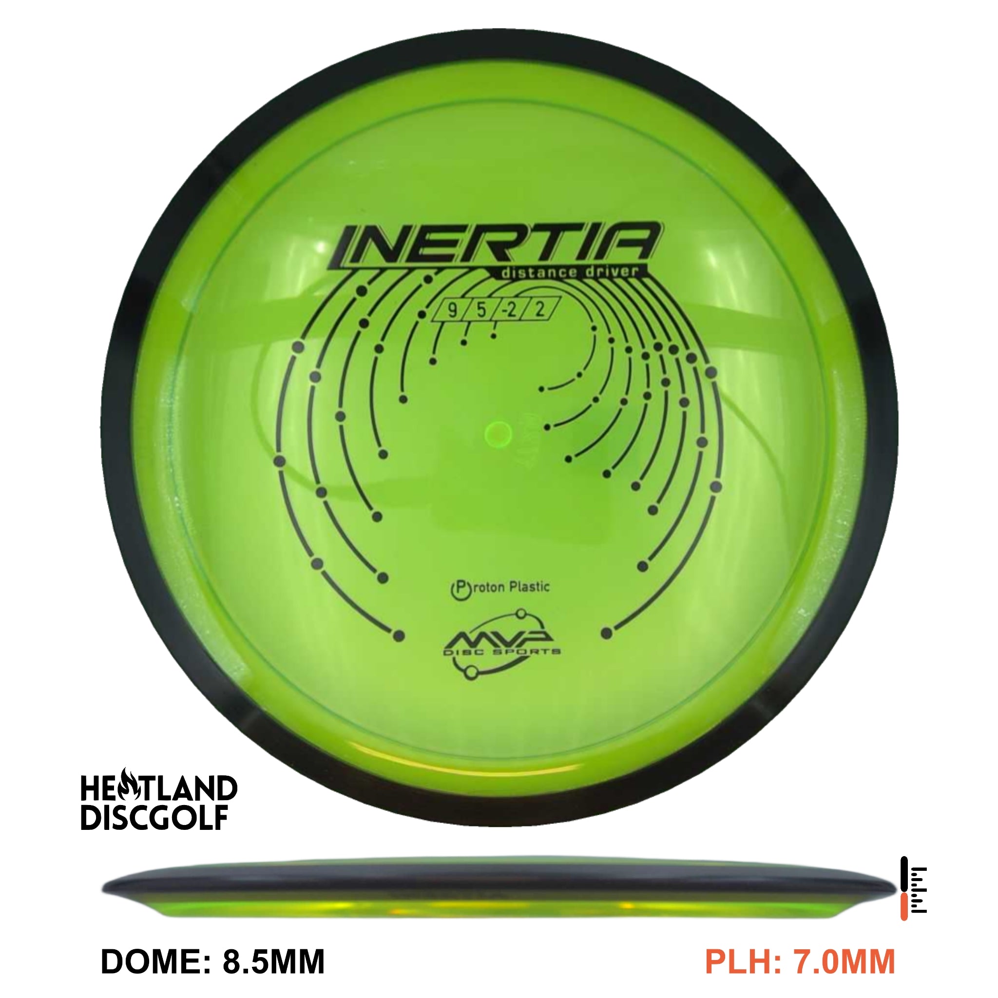 Proton Inertia