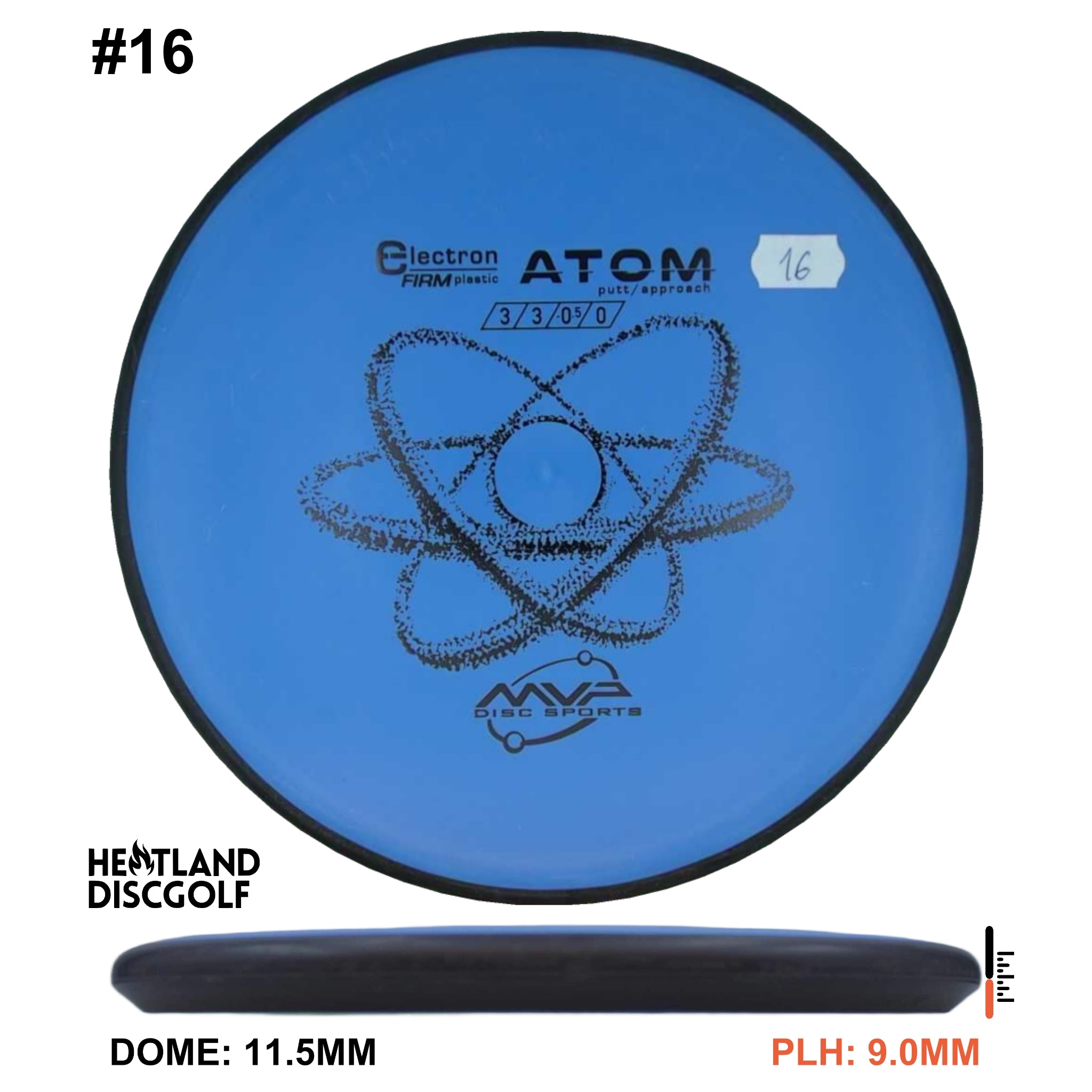 Electron Firm Atom