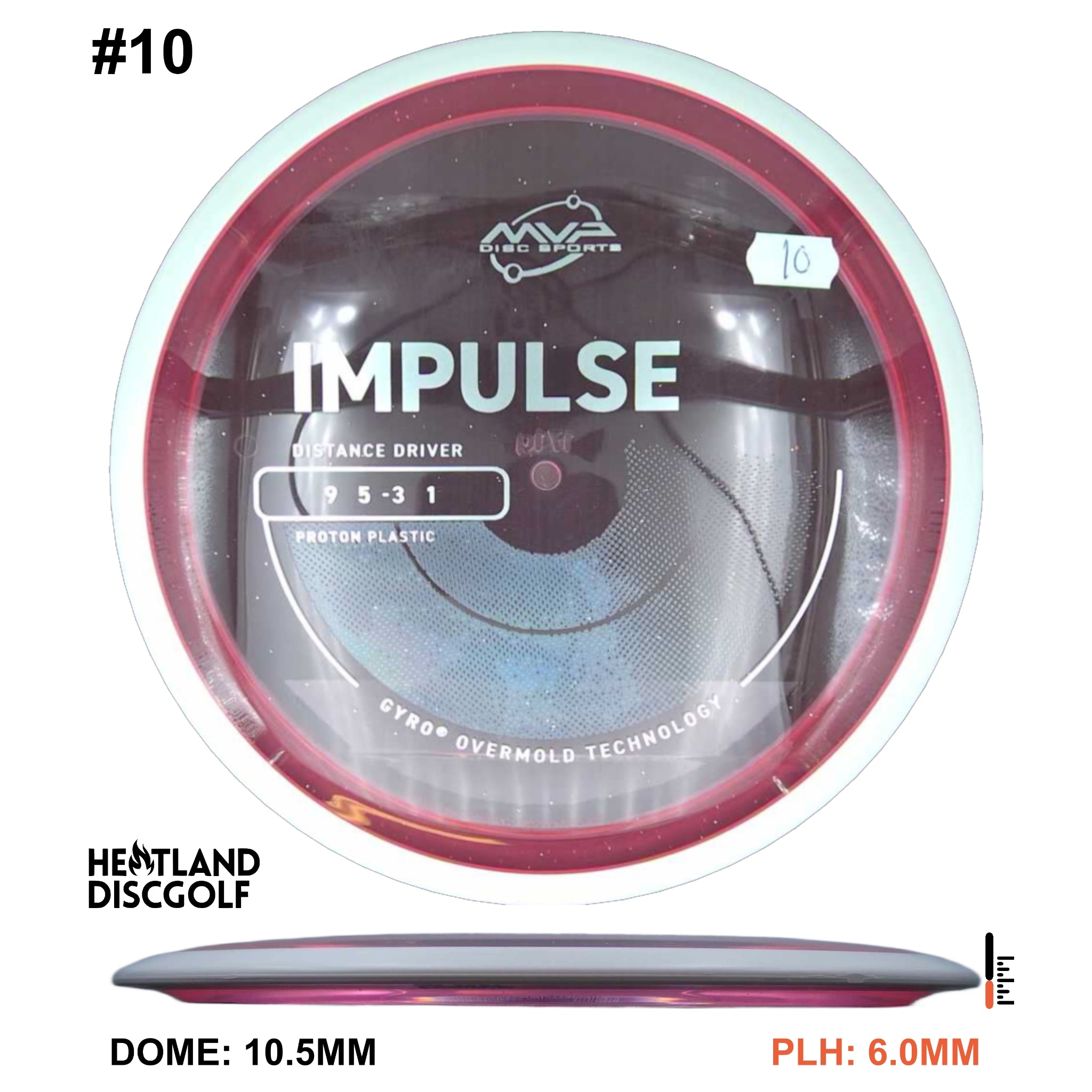 Proton Impulse