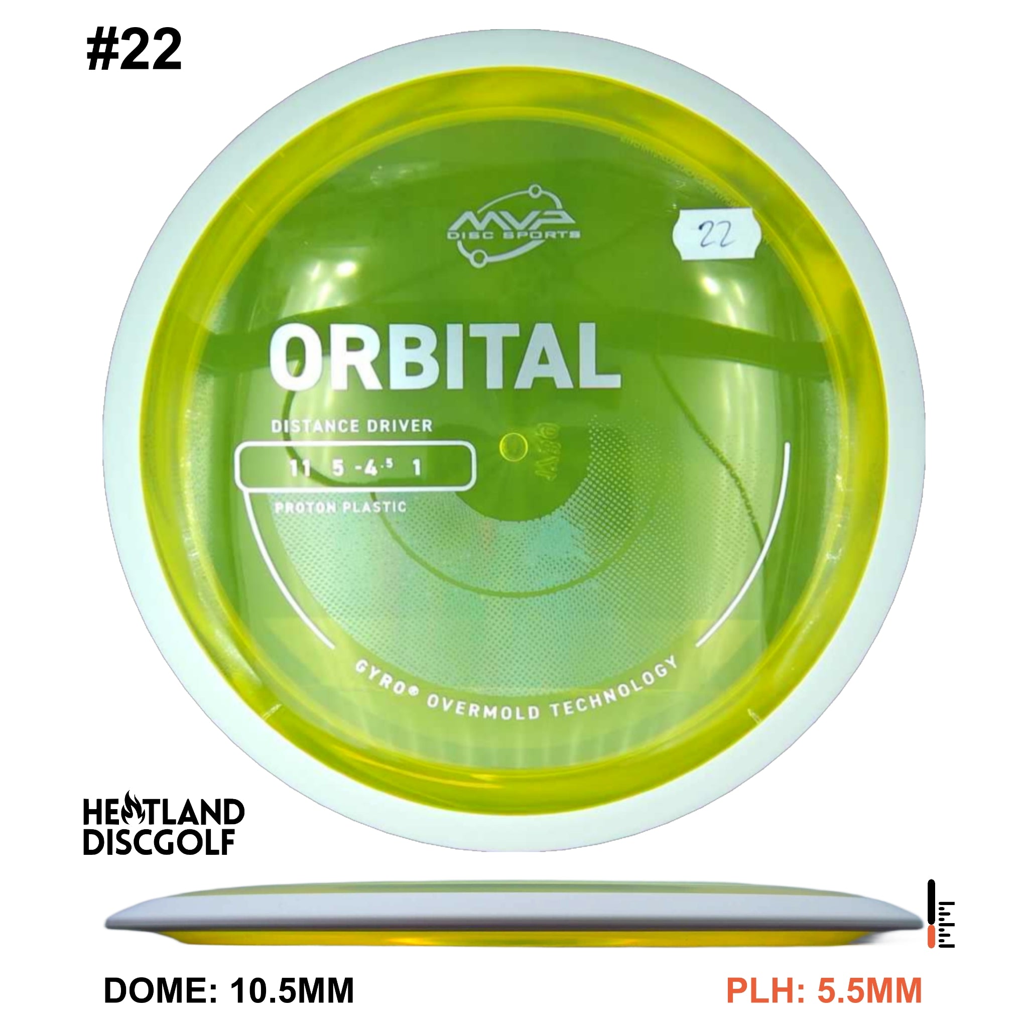 Proton Orbital