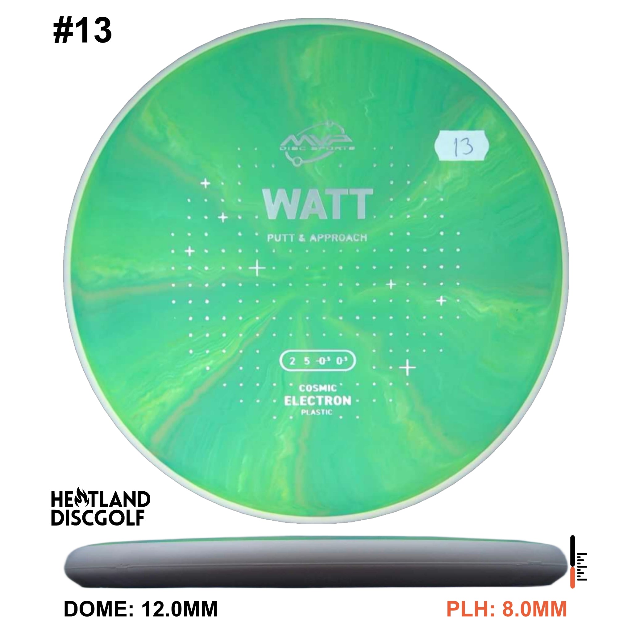 Cosmic Electron Watt