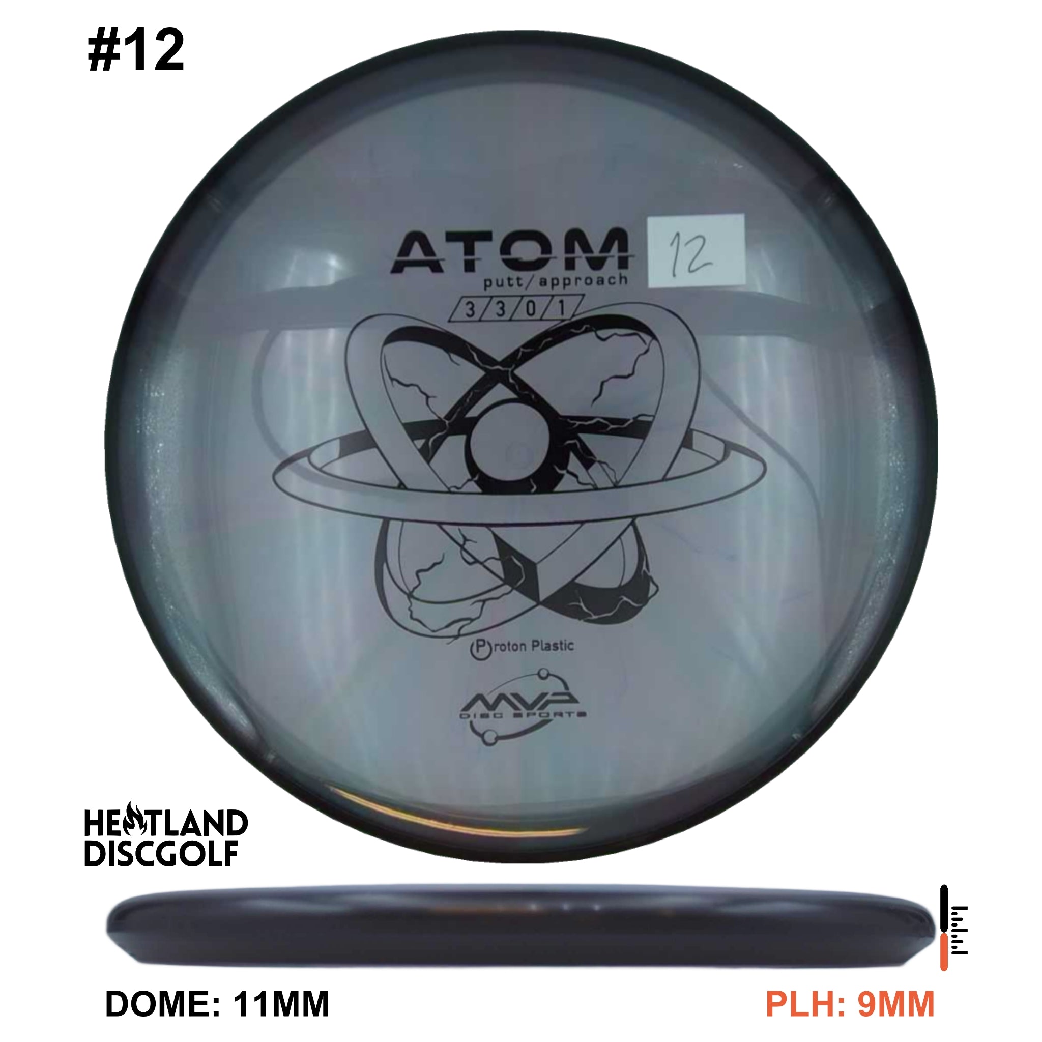 Proton Atom