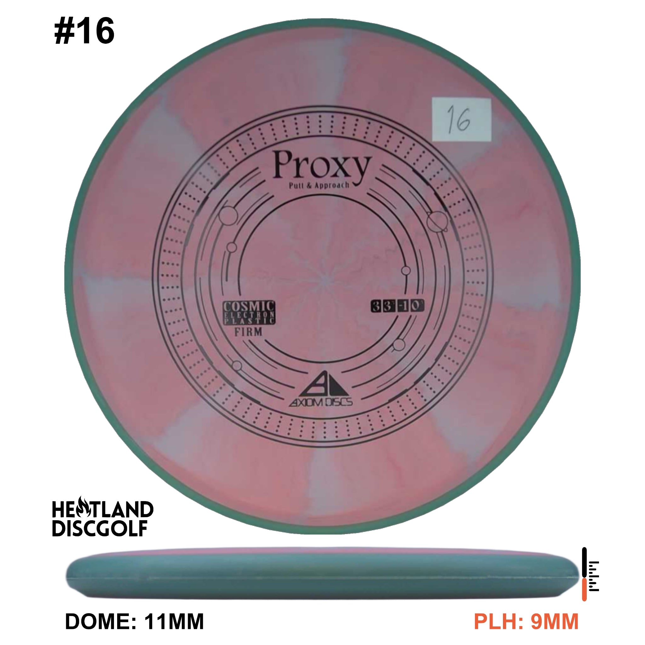 Cosmic Electron Firm Proxy